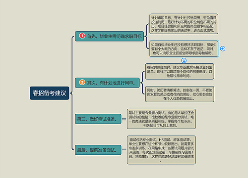 春招备考建议