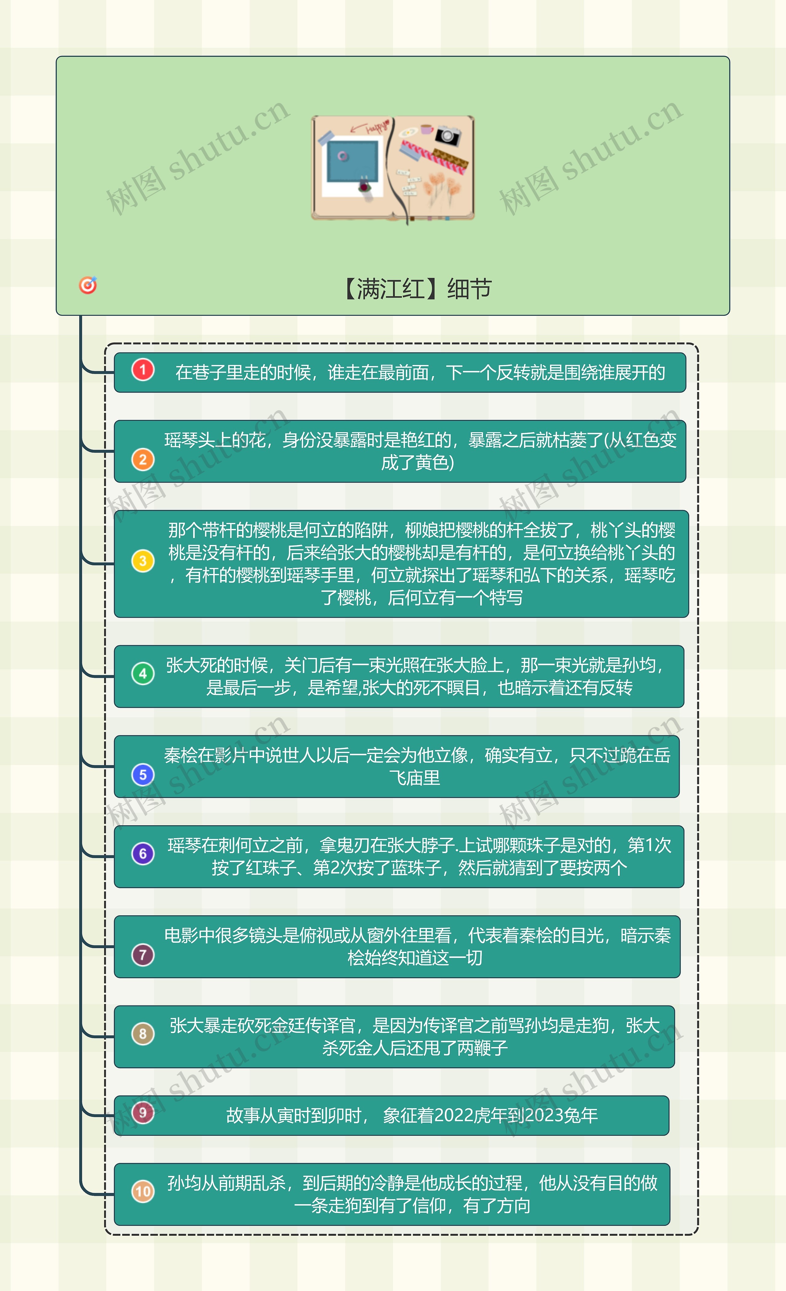 【满江红】细节思维导图