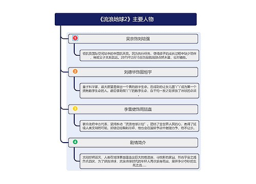 《流浪地球2》主要人物