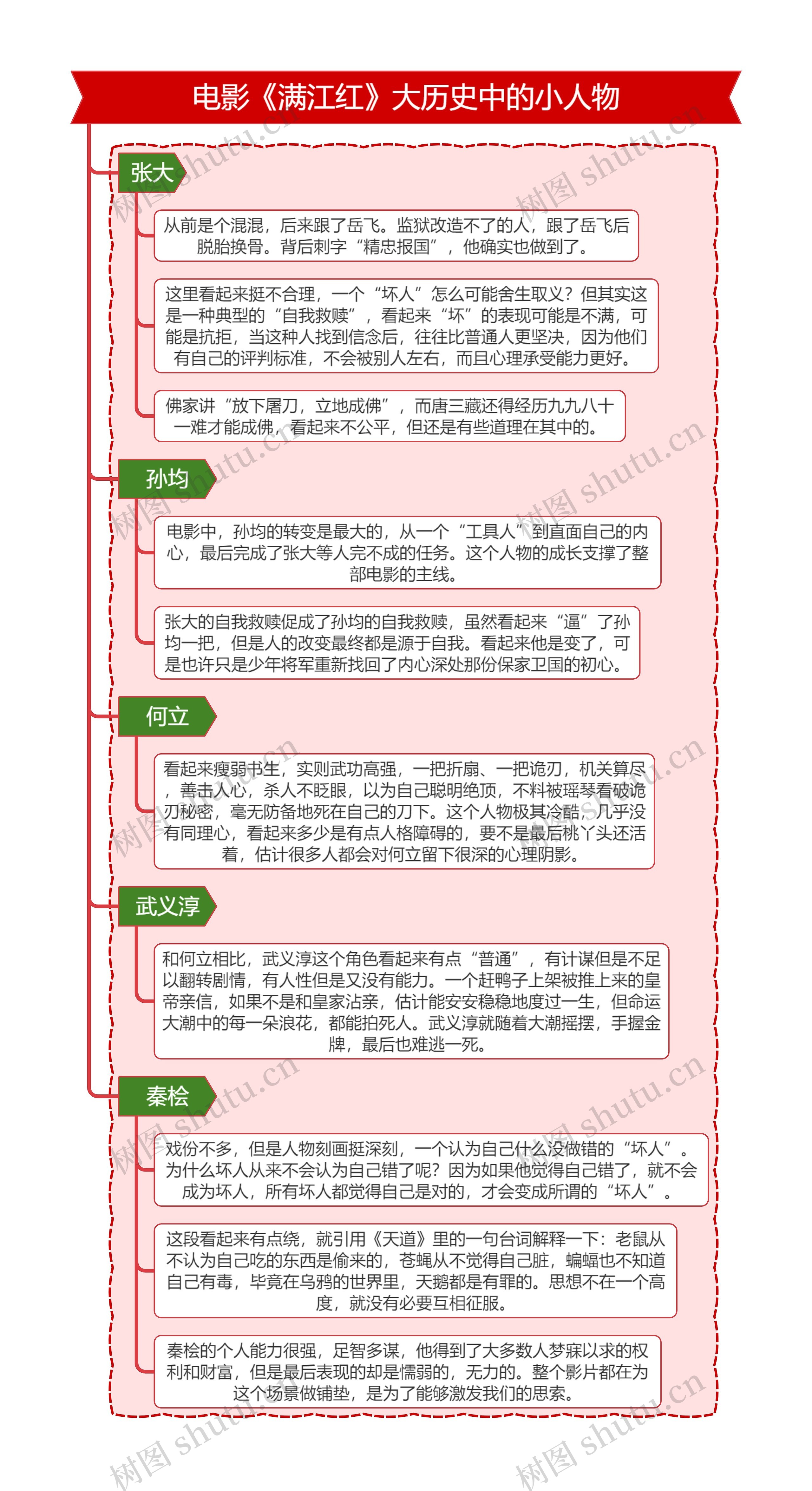 电影《满江红》大历史中的小人物思维导图