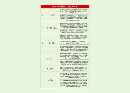 电影《满江红》人物实力排名