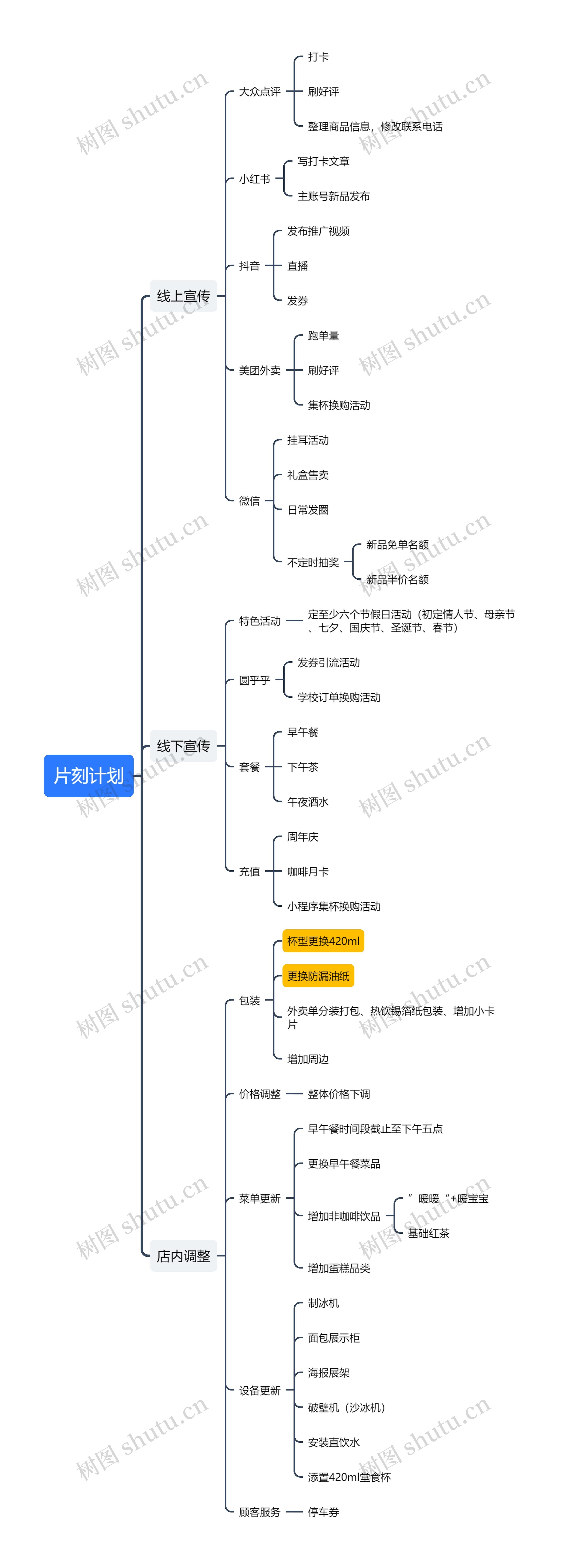 ﻿片刻计划思维导图