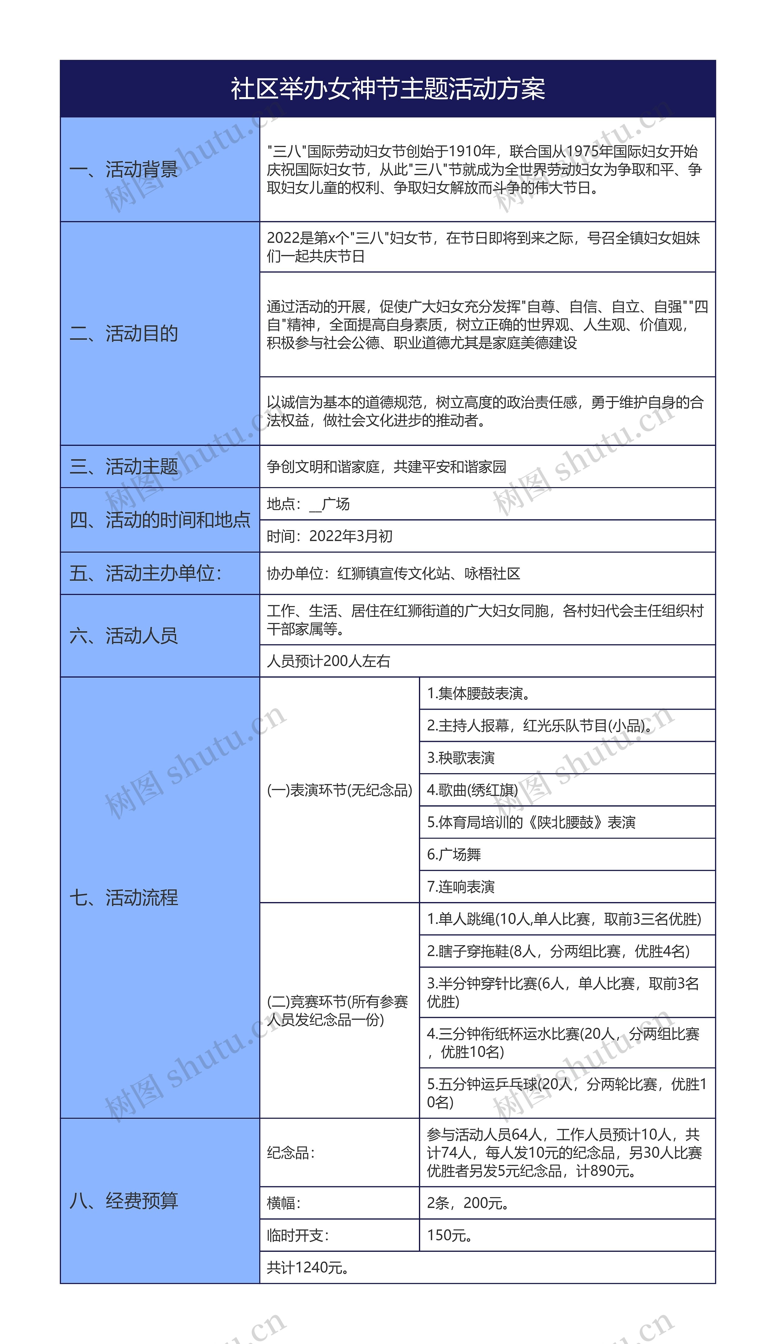 社区举办女神节主题活动方案思维导图