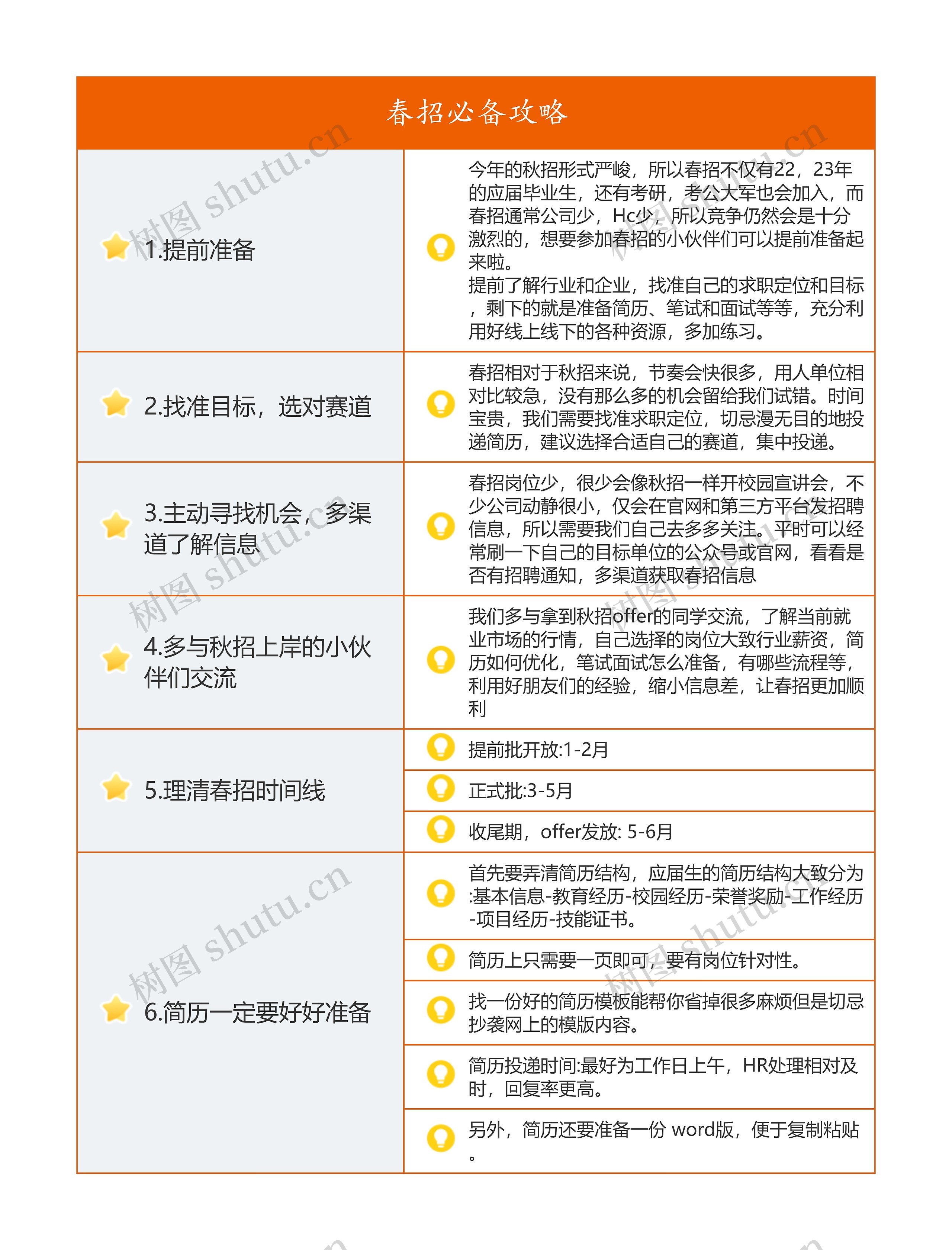 春招必备攻略