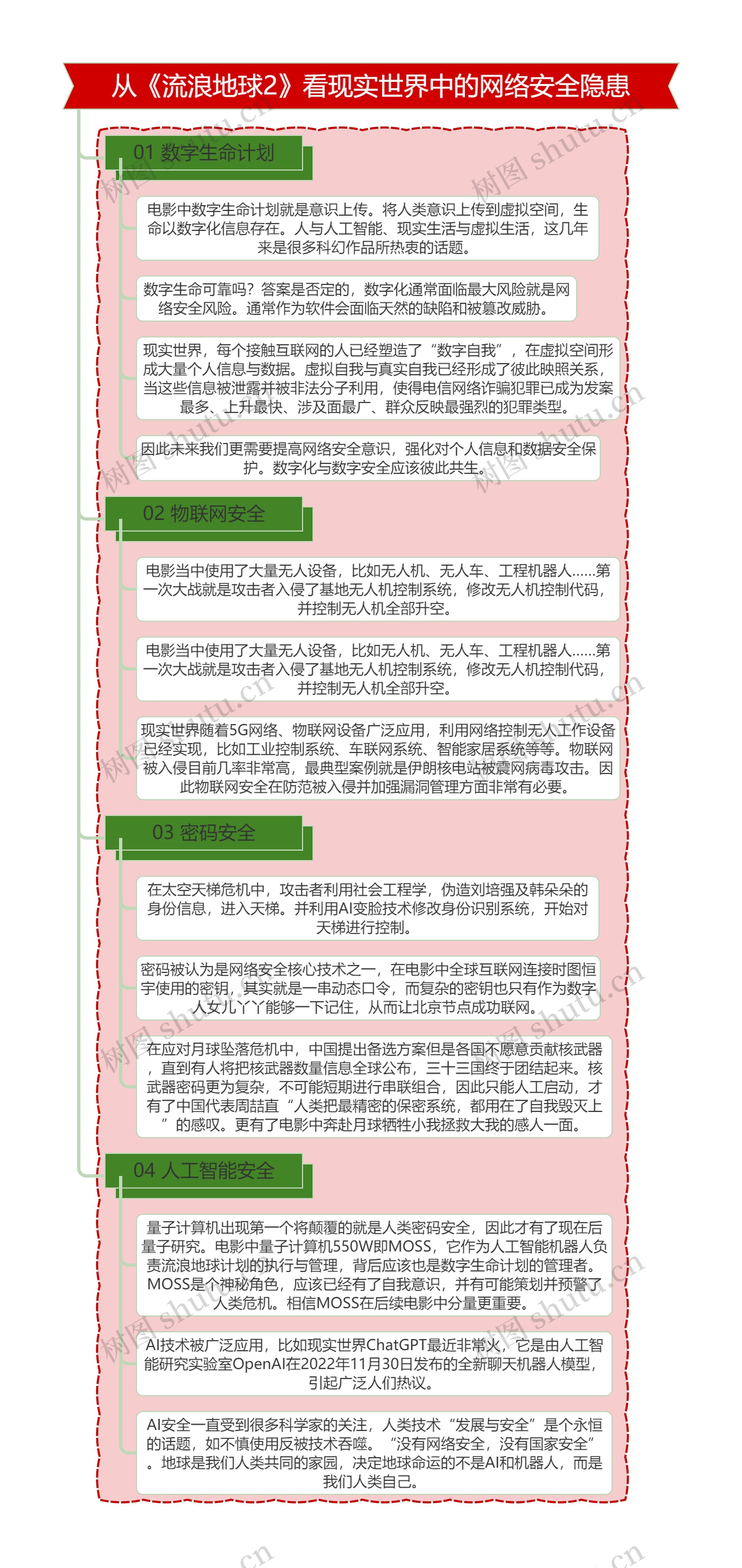 从《流浪地球2》看现实世界中的网络安全隐患