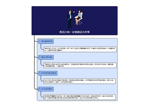 春招之前一定要做这几件事