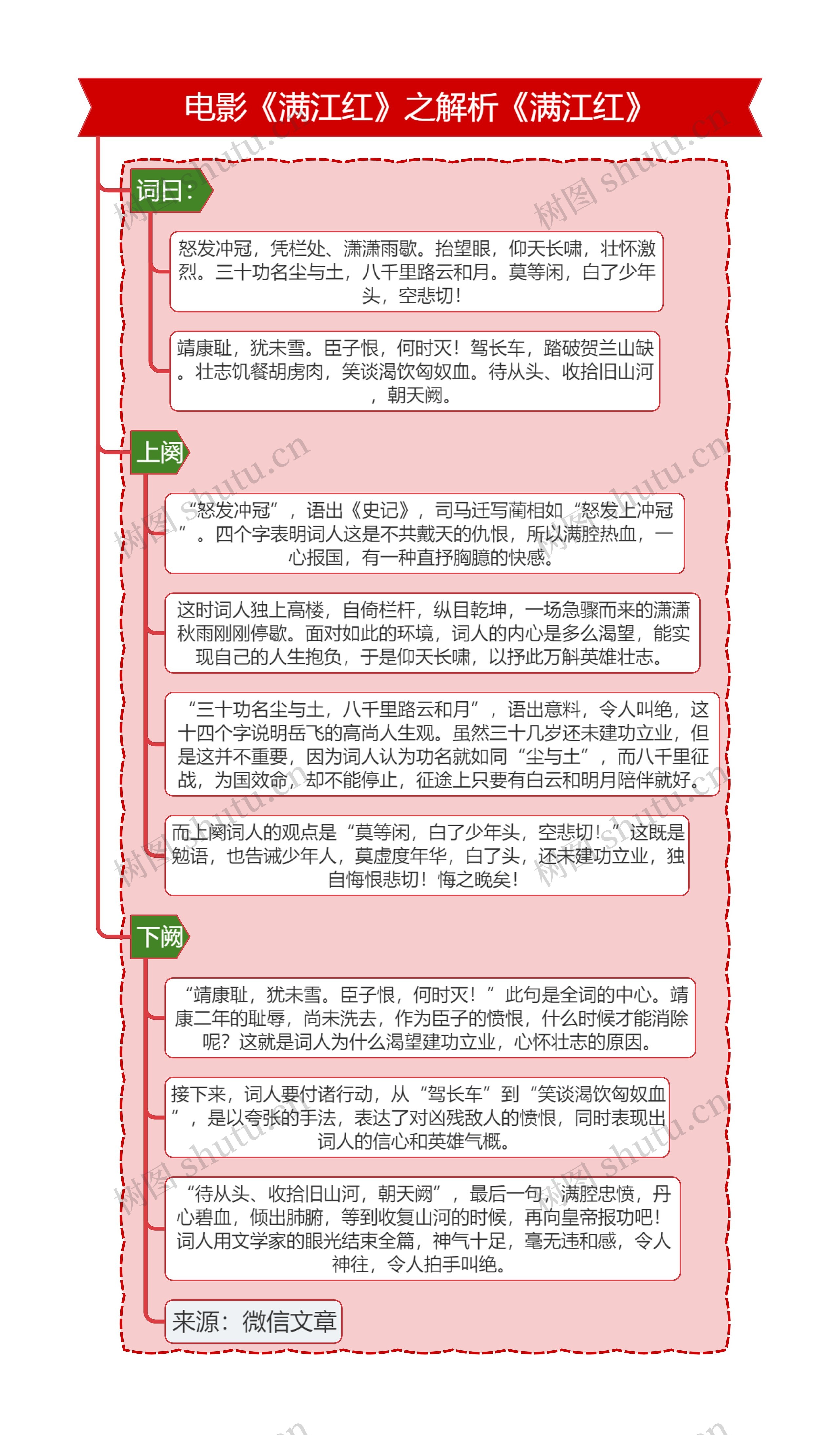 电影《满江红》之解析《满江红》