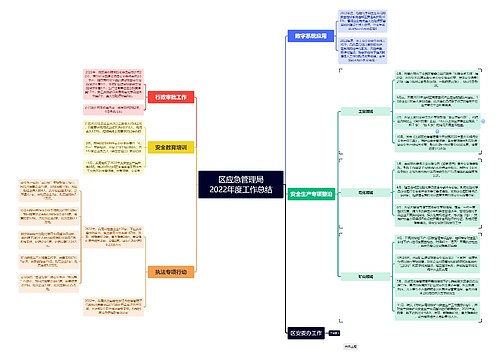 区应急管理局2022年度工作总结