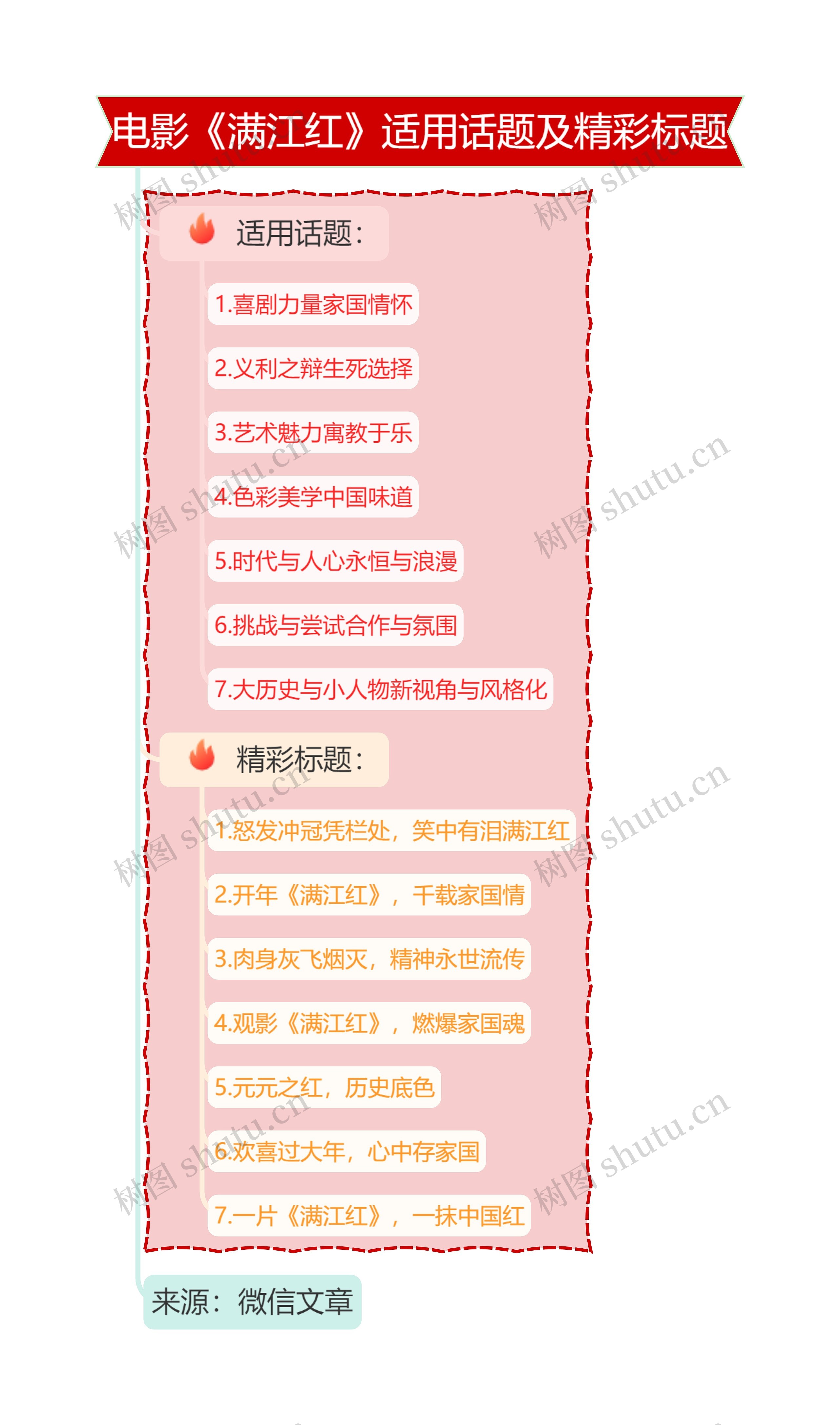 电影《满江红》适用话题及精彩标题