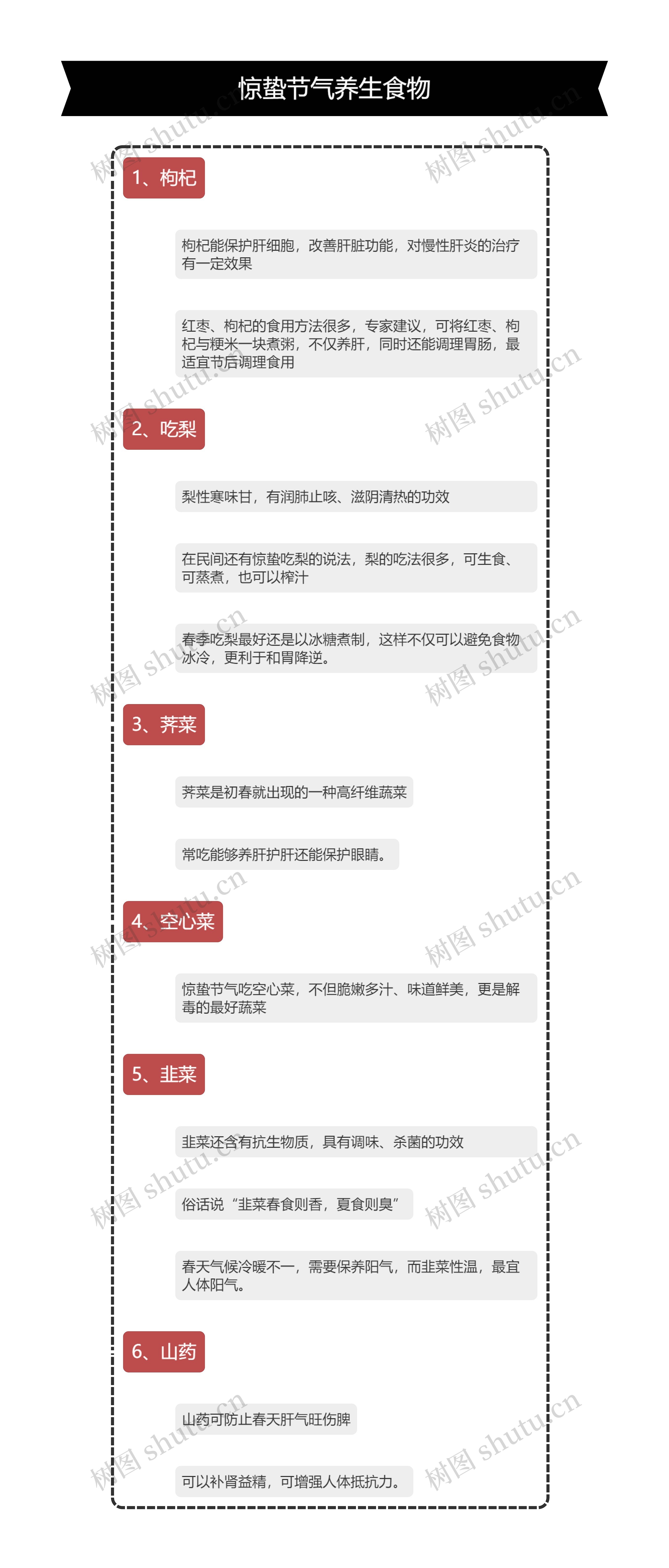 惊蛰节气养生食物思维导图