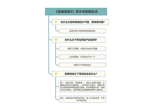 《流浪地球2》关于水的知识点