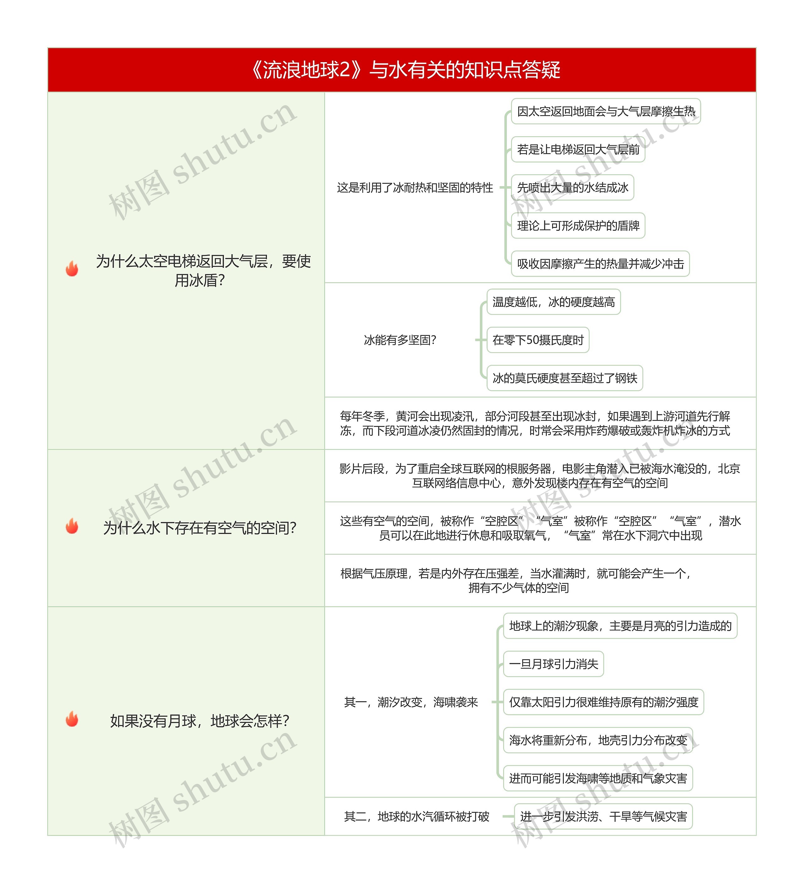《流浪地球2》与水有关的知识点答疑