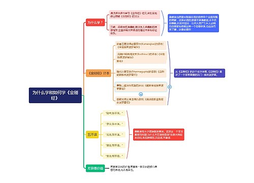 为什么学和如何学《金刚经》