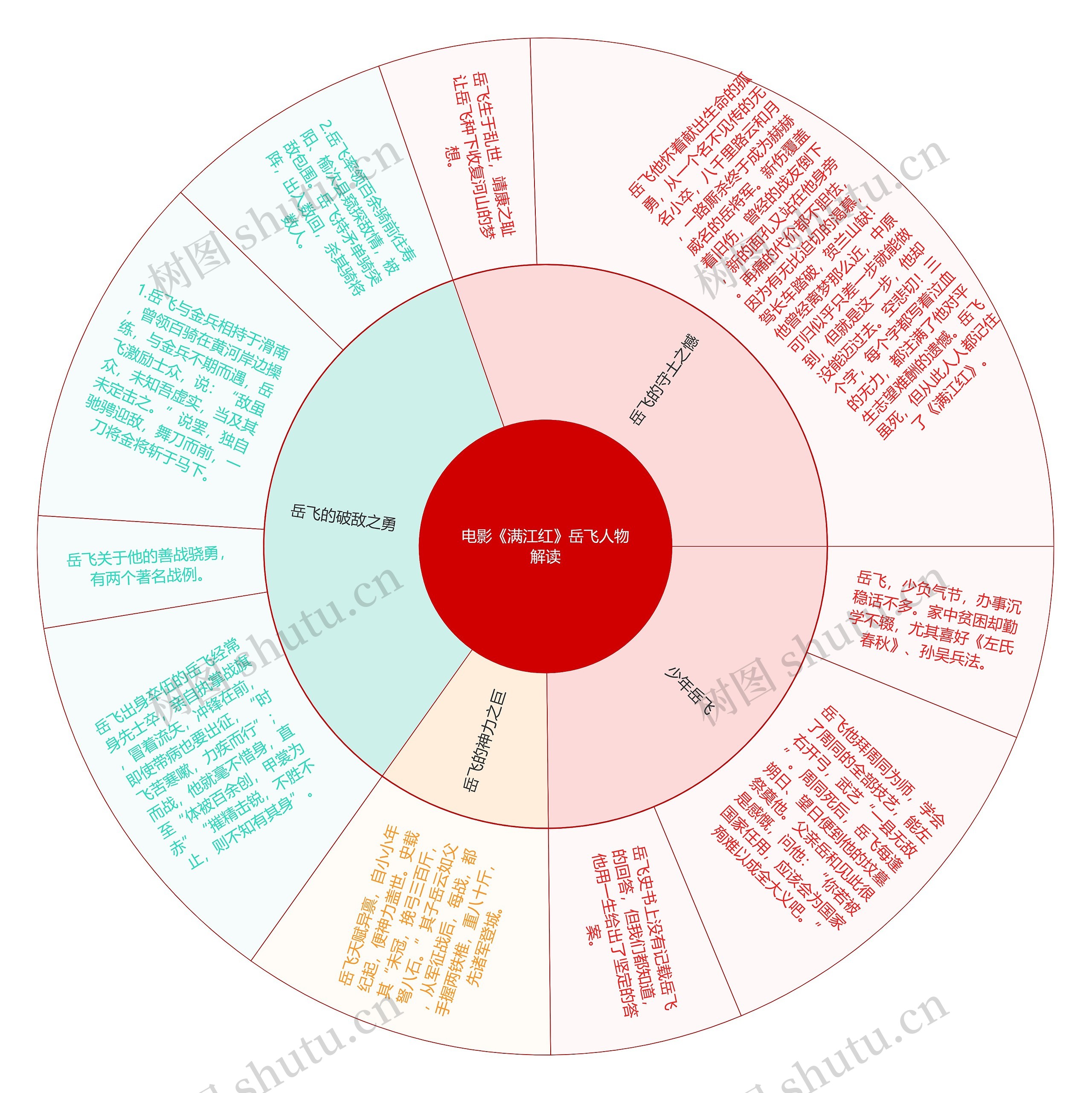 电影《满江红》岳飞人物解读思维导图