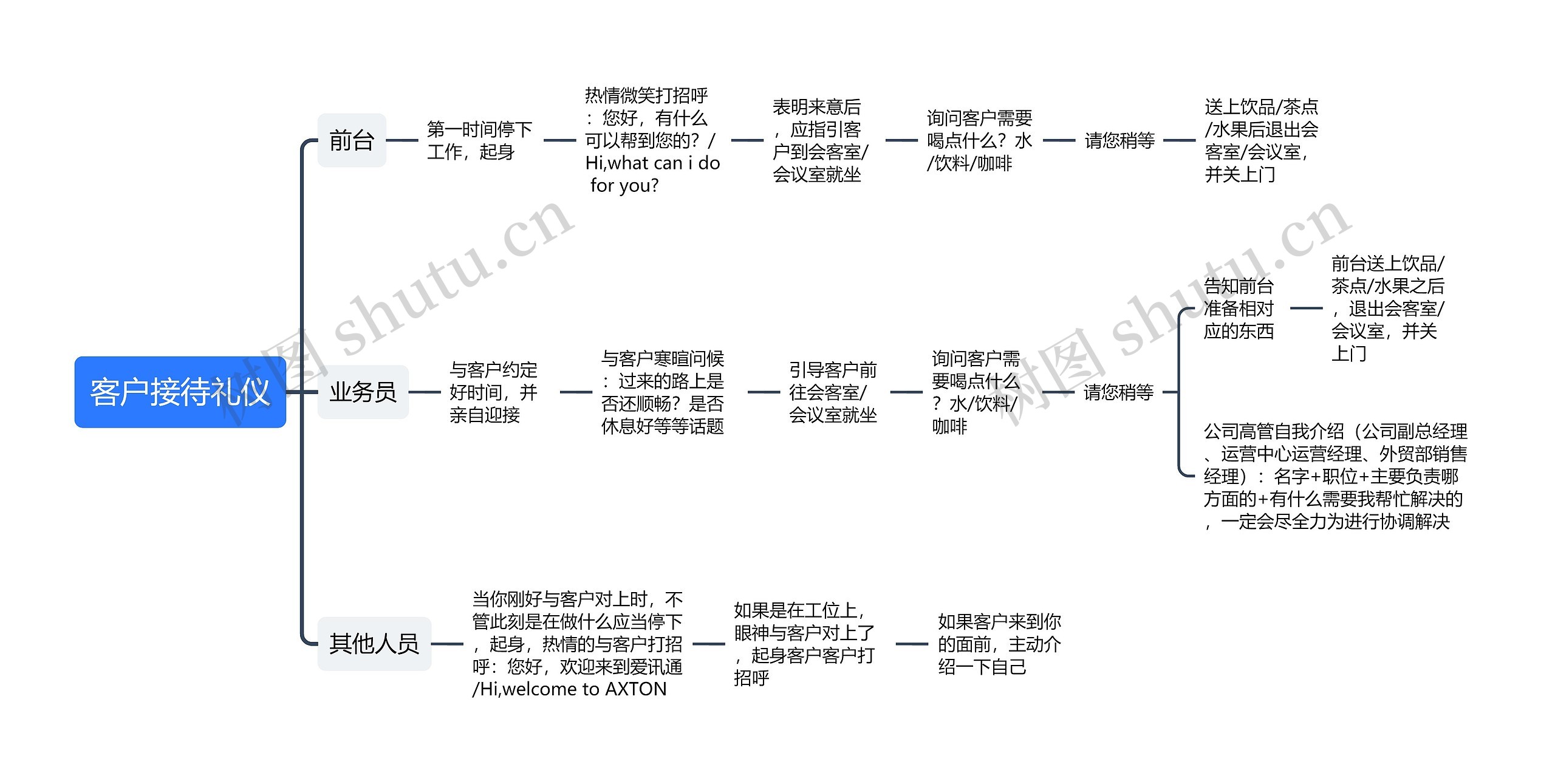 ﻿客户接待礼仪