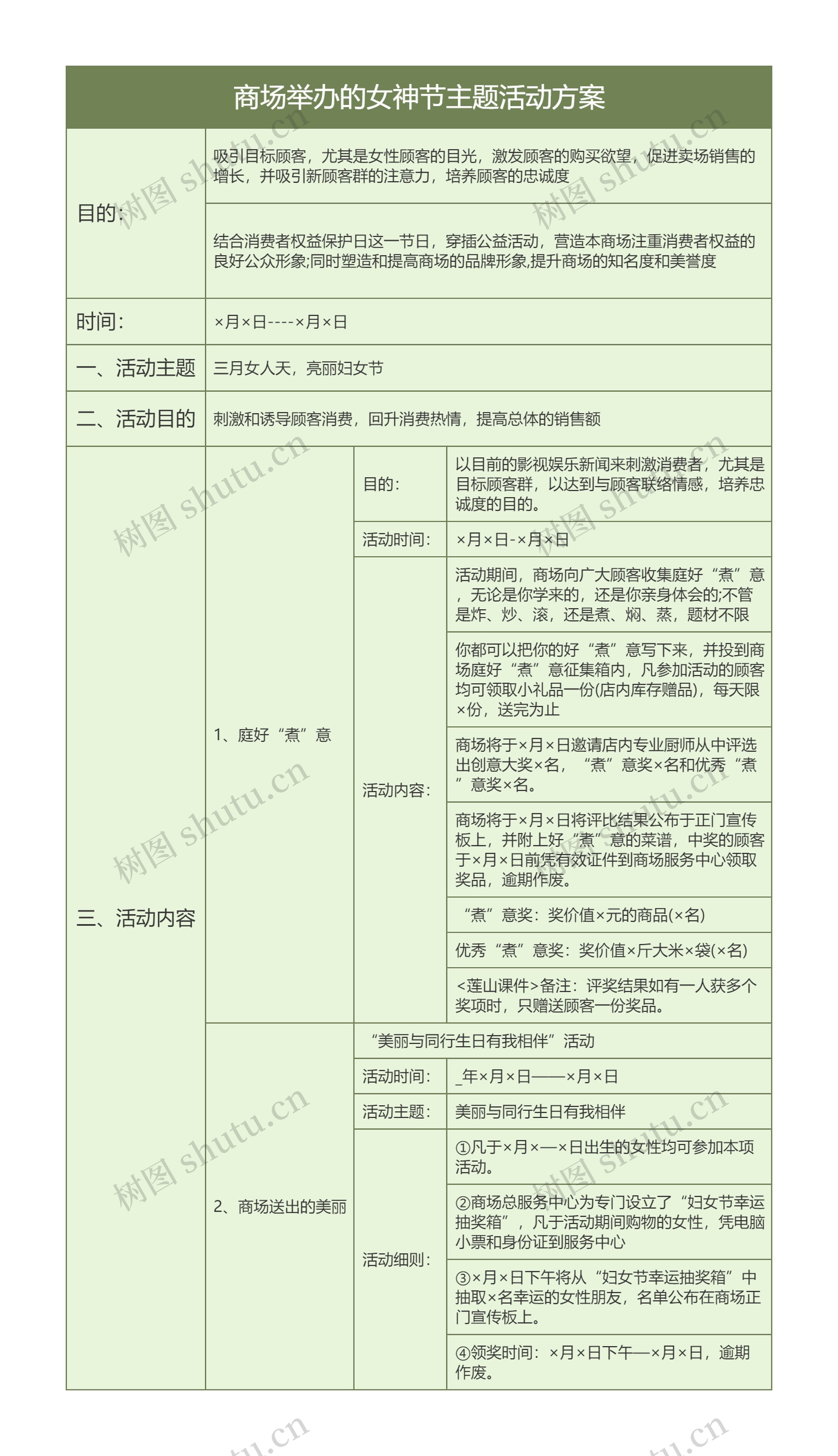 商场举办的女神节主题活动方案思维导图