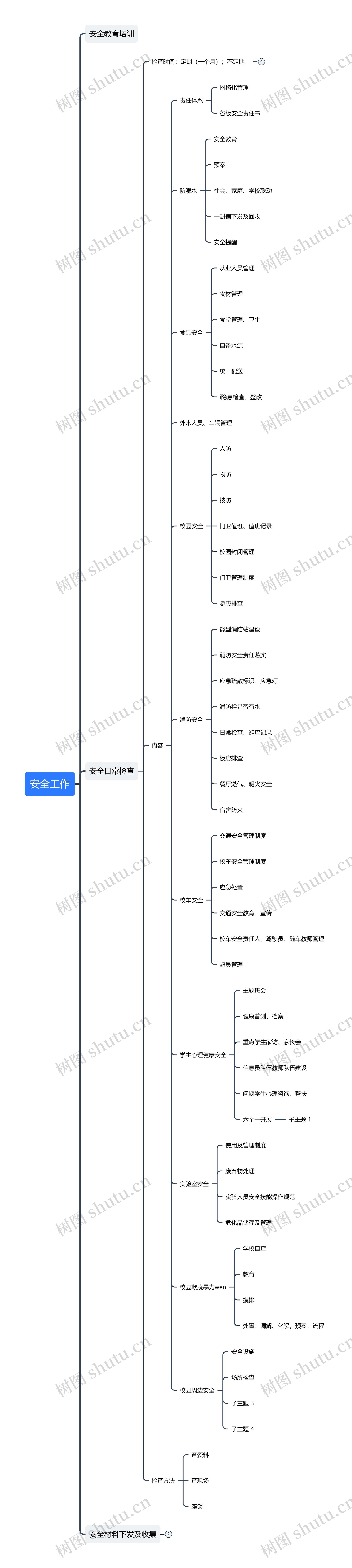 ﻿校园安全工作思维导图