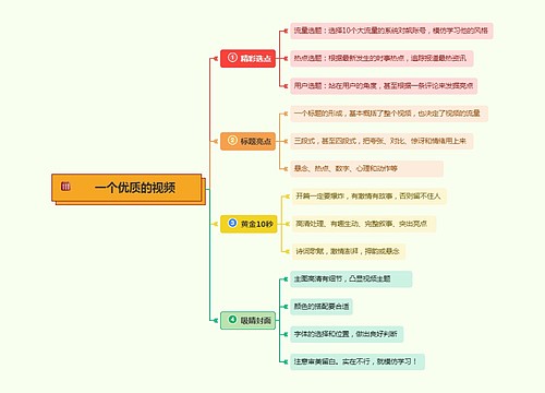 一个优质的视频