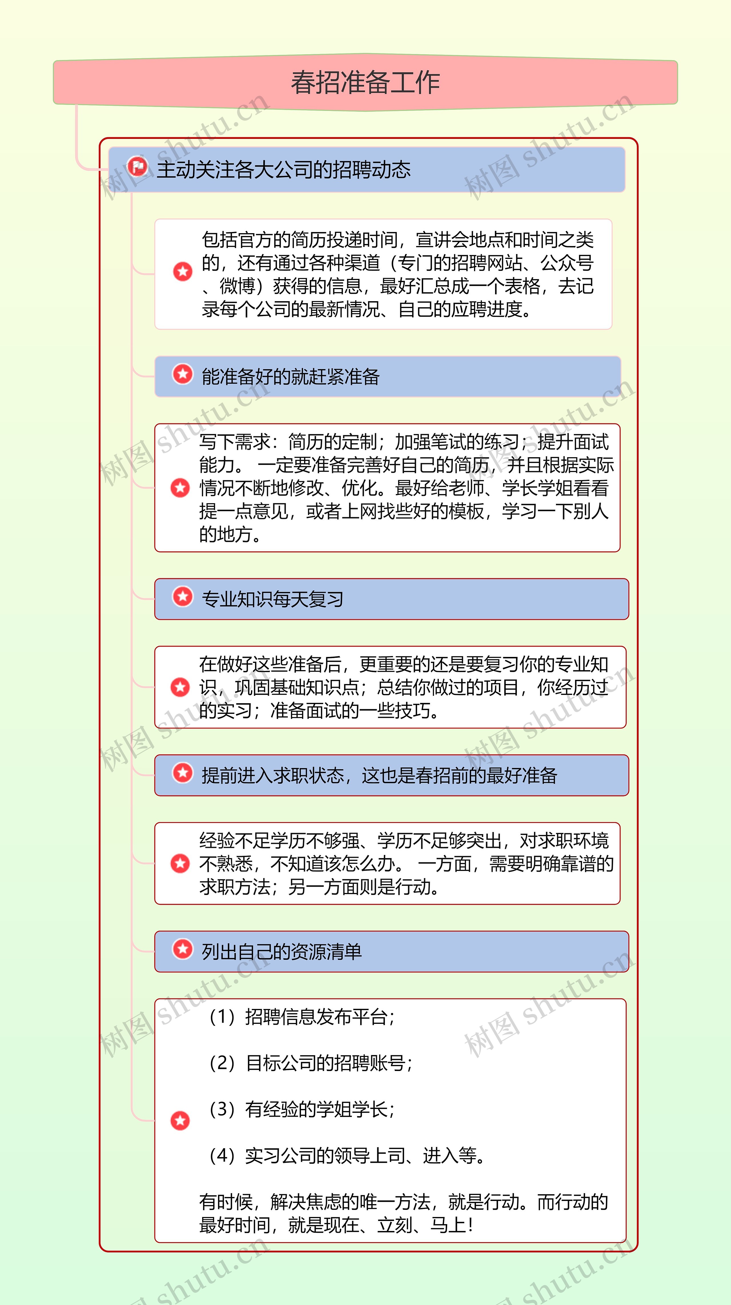 春招准备工作