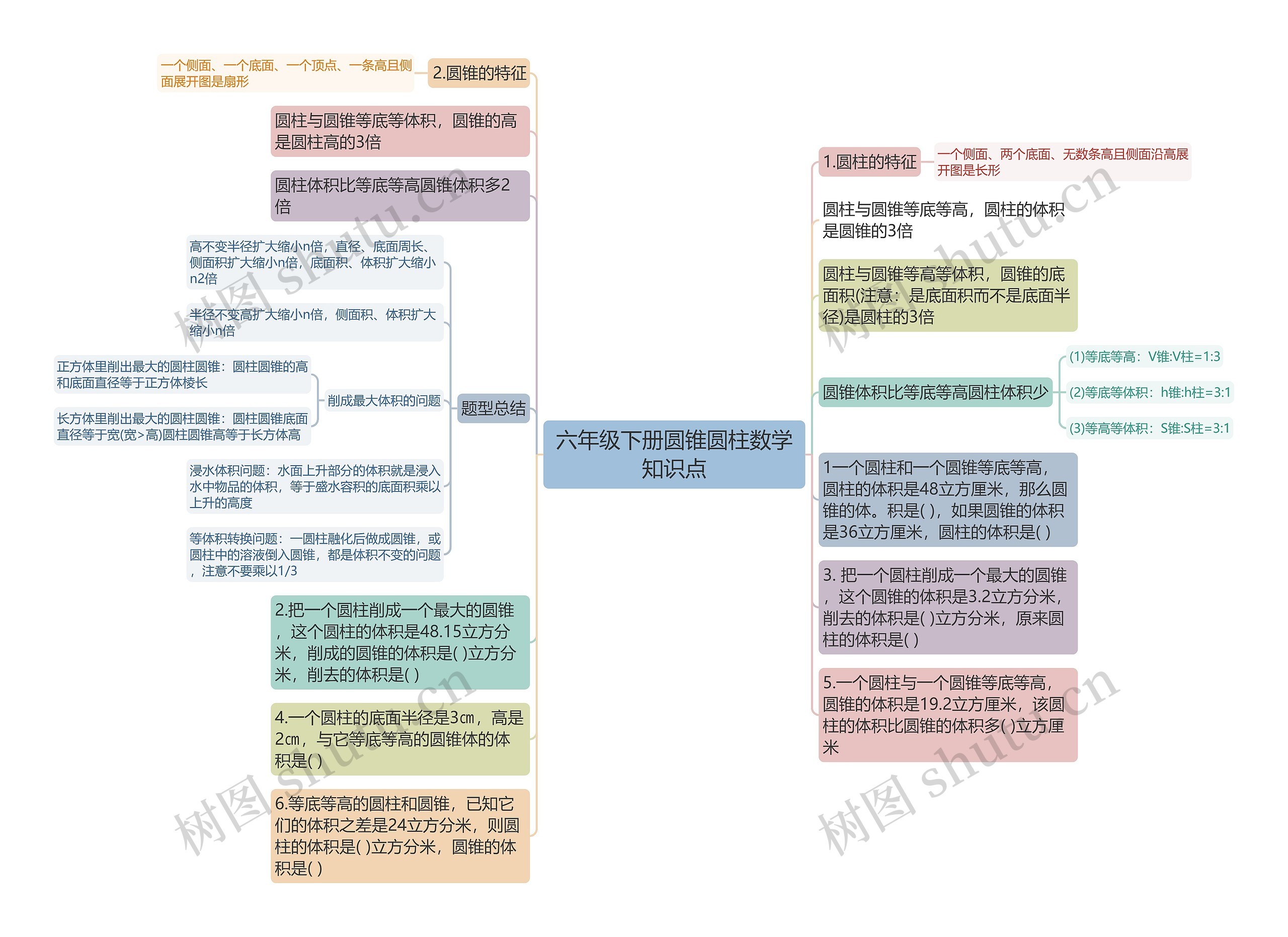 数学知识六年级下册圆锥圆柱点思维导图