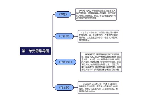 人教版六年级上册语文第一单元思维导图思维导图