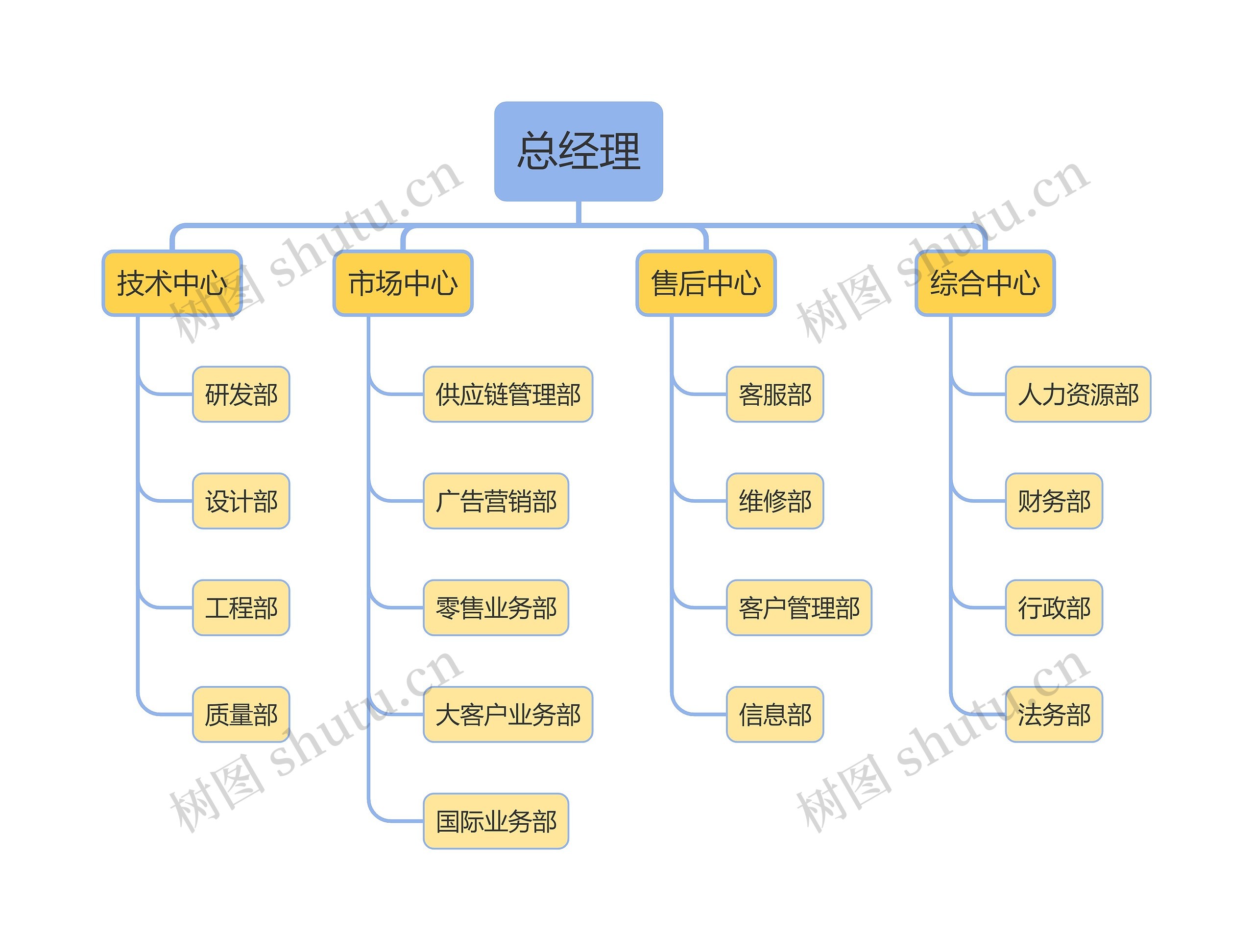 企业组织结构图