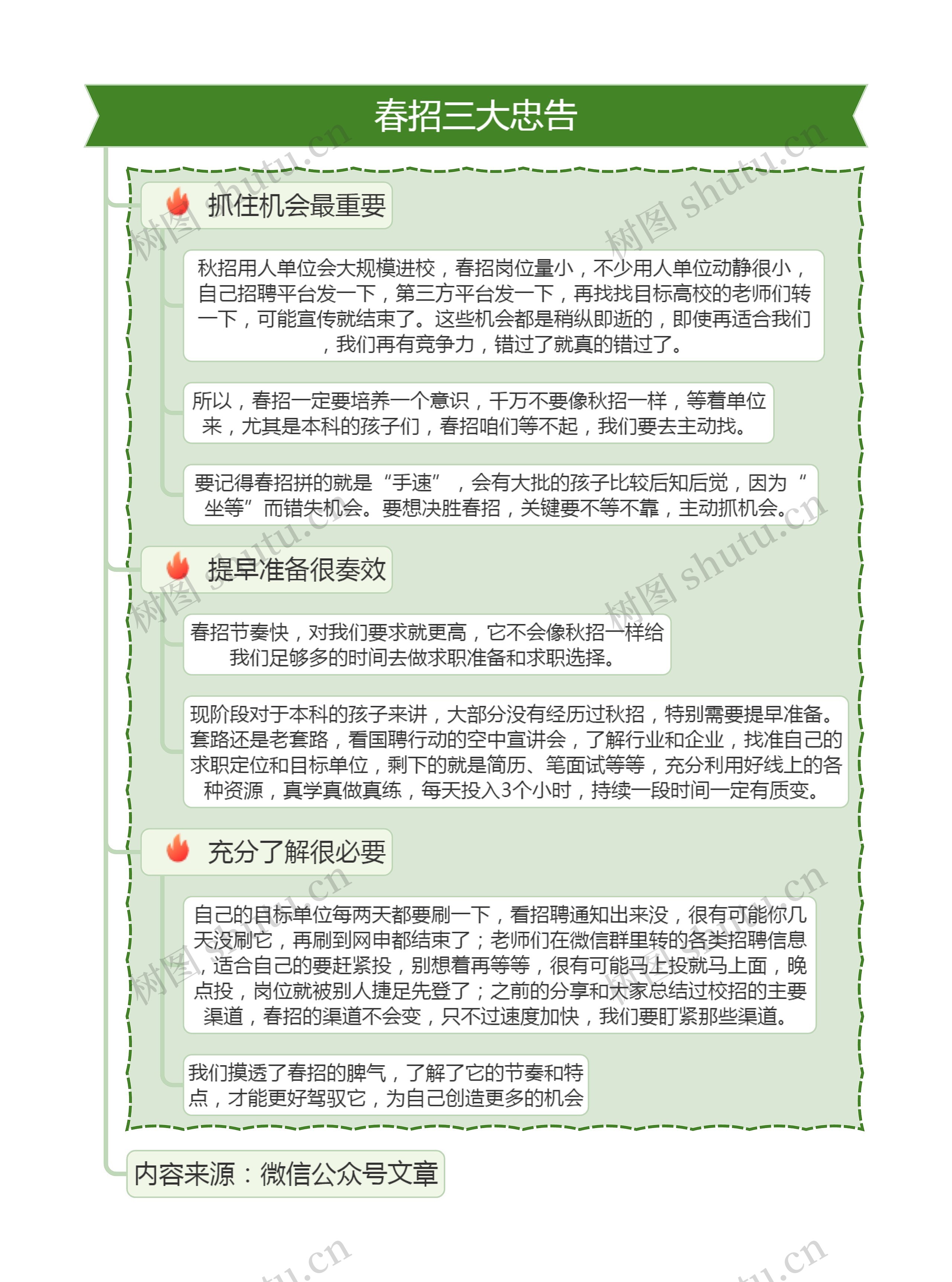 春招三大忠告