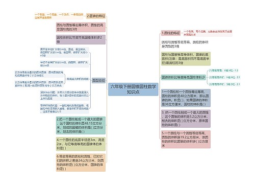 数学知识六年级下册圆锥圆柱点