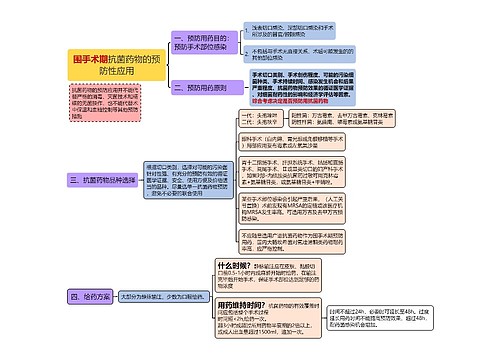 围手术期抗菌药物的预防性应用