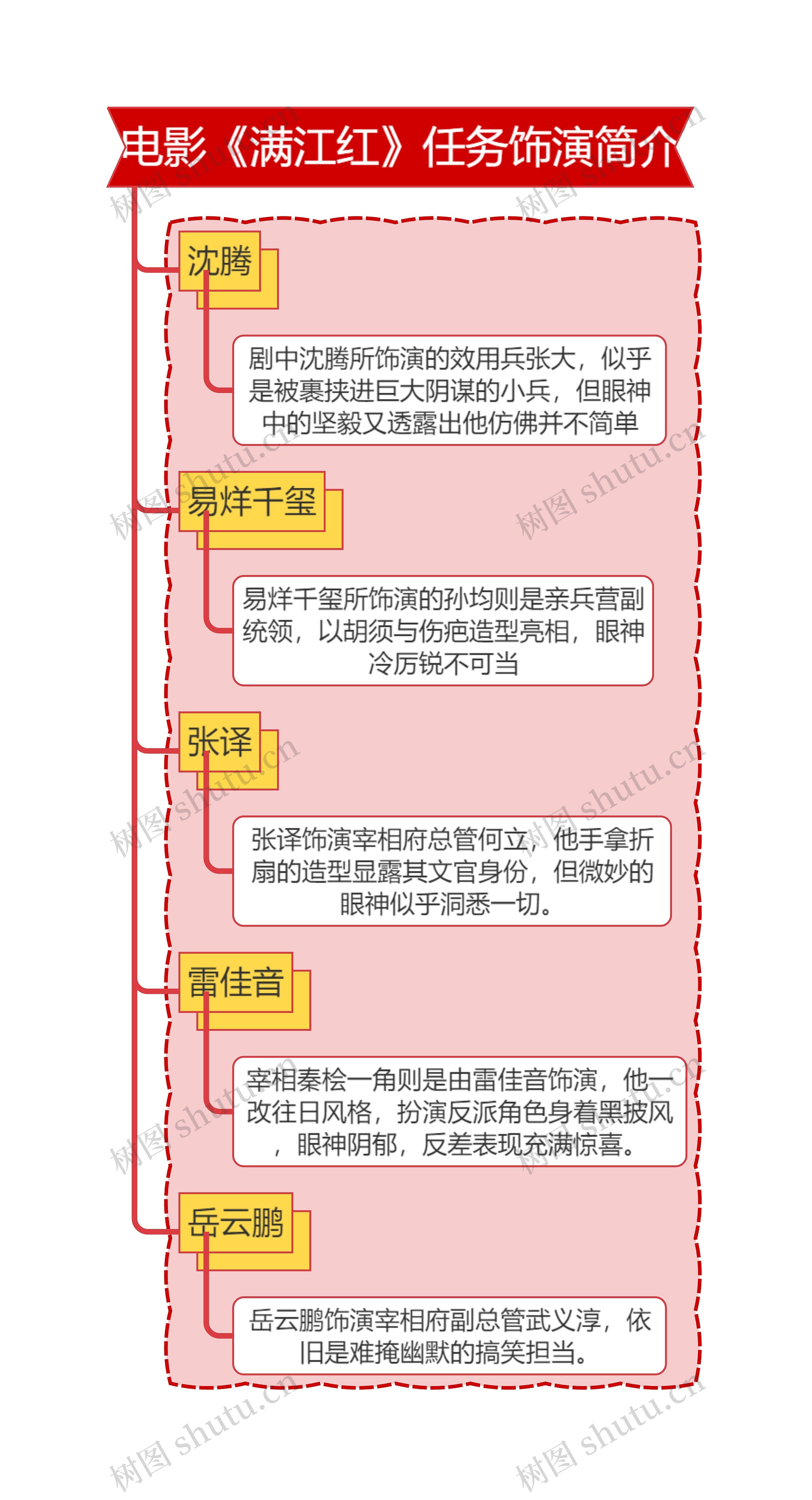 电影《满江红》任务饰演简介