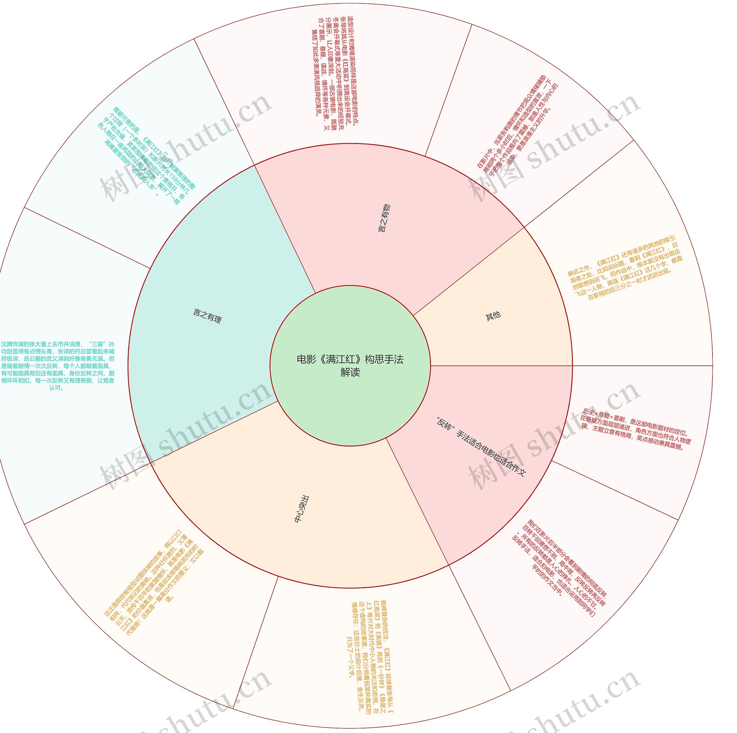 电影《满江红》构思手法解读思维导图