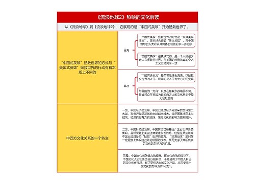 《流浪地球2》热映的文化解读