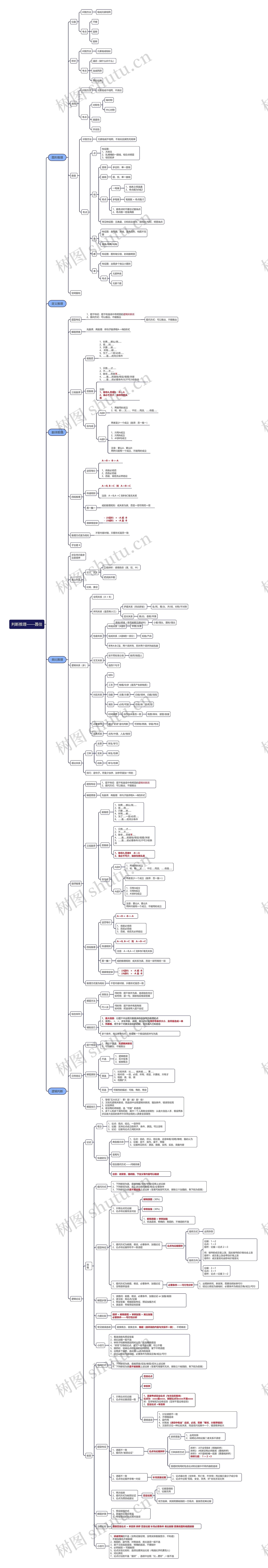 判断推理思维导图