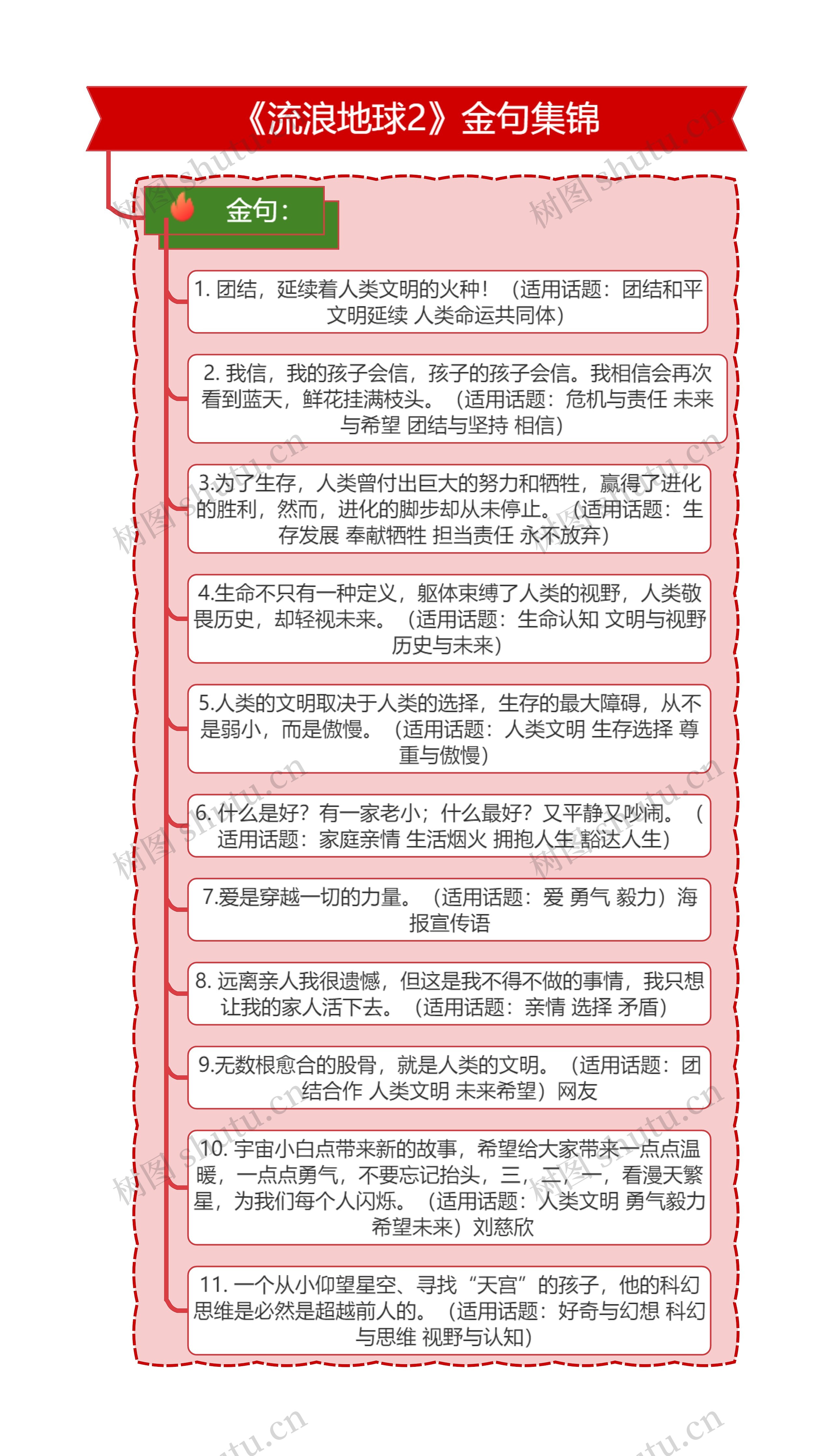 《流浪地球2》角色金句集锦