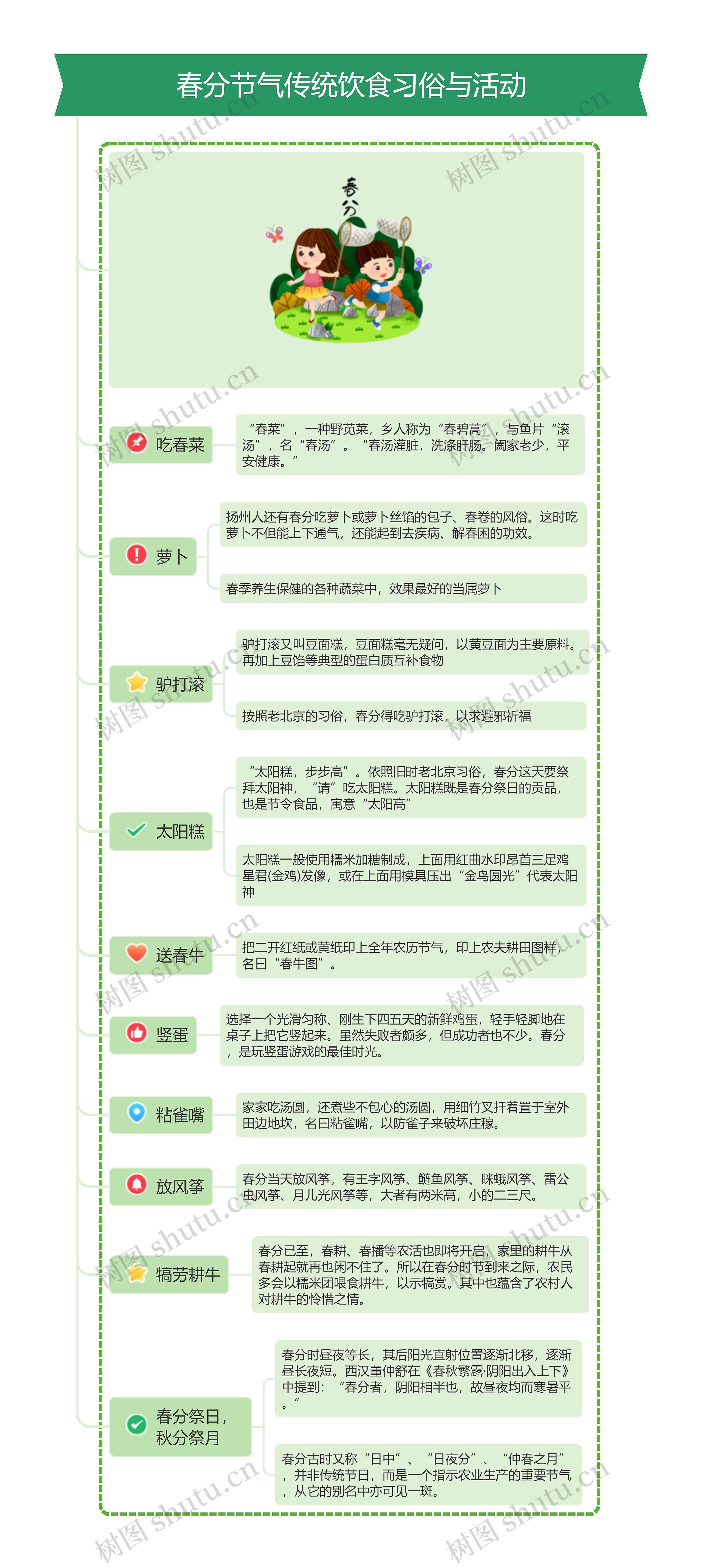 春分节气传统饮食习俗与活动