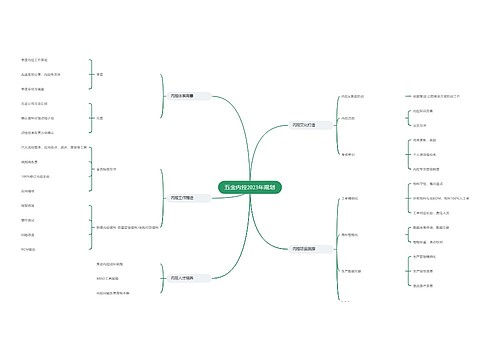 ﻿五金内控2023年规划