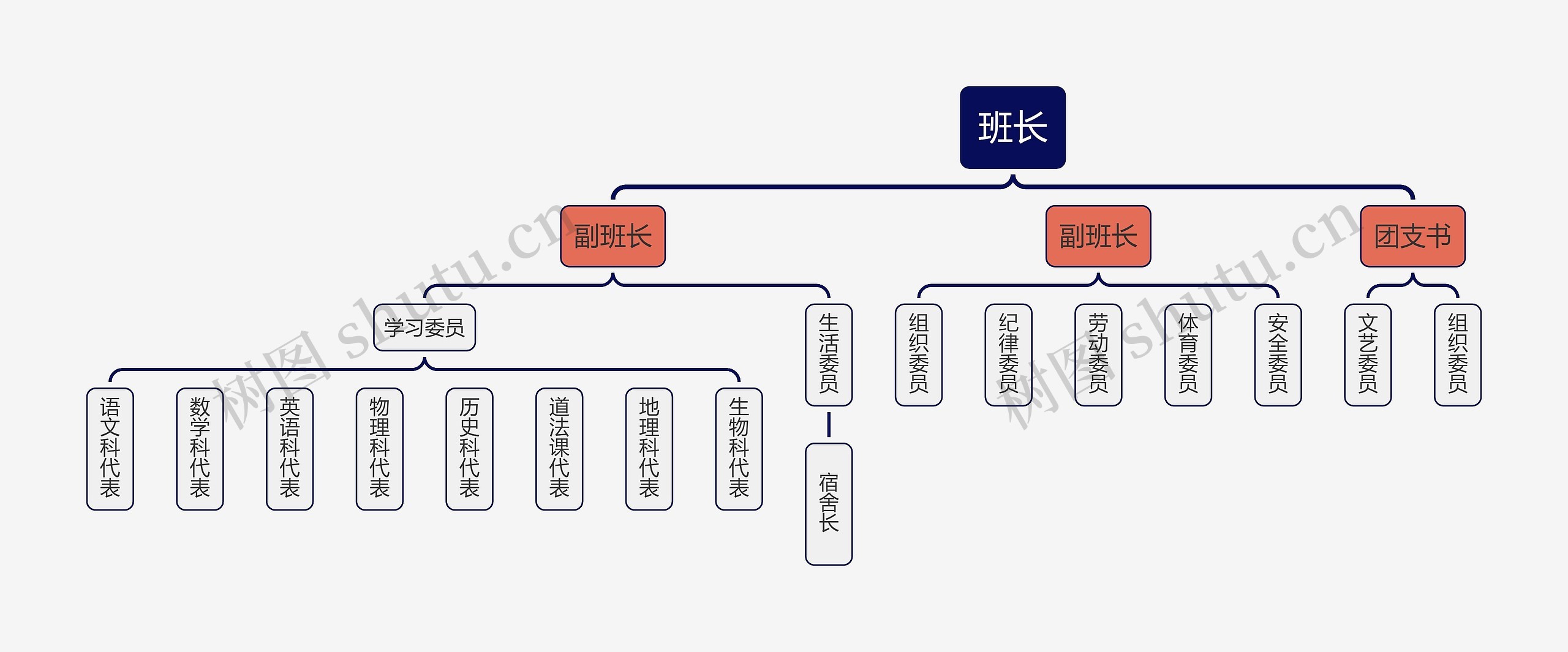 班干部的组织架构图