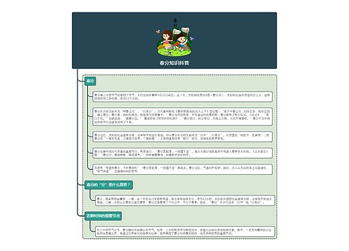 春分知识科普思维导图