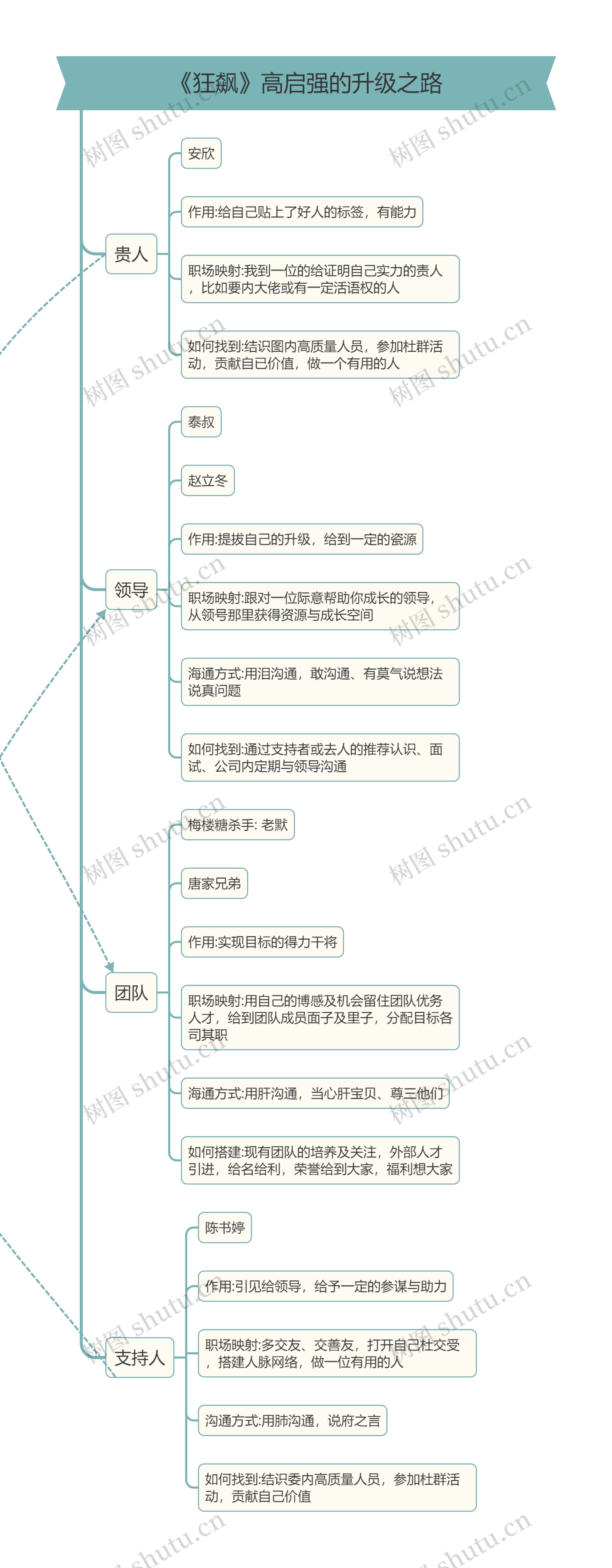 《狂飙》高启强的升级之路