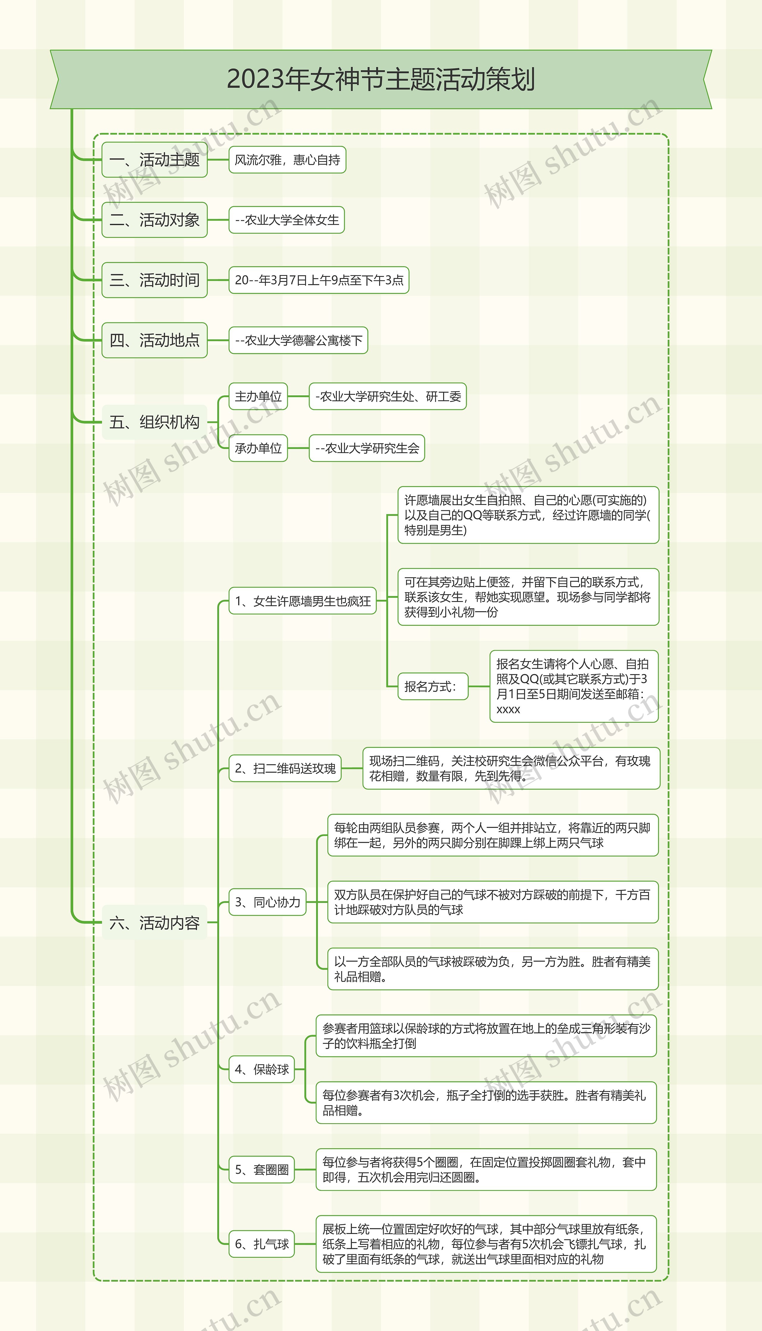 女神节主题活动策划思维导图