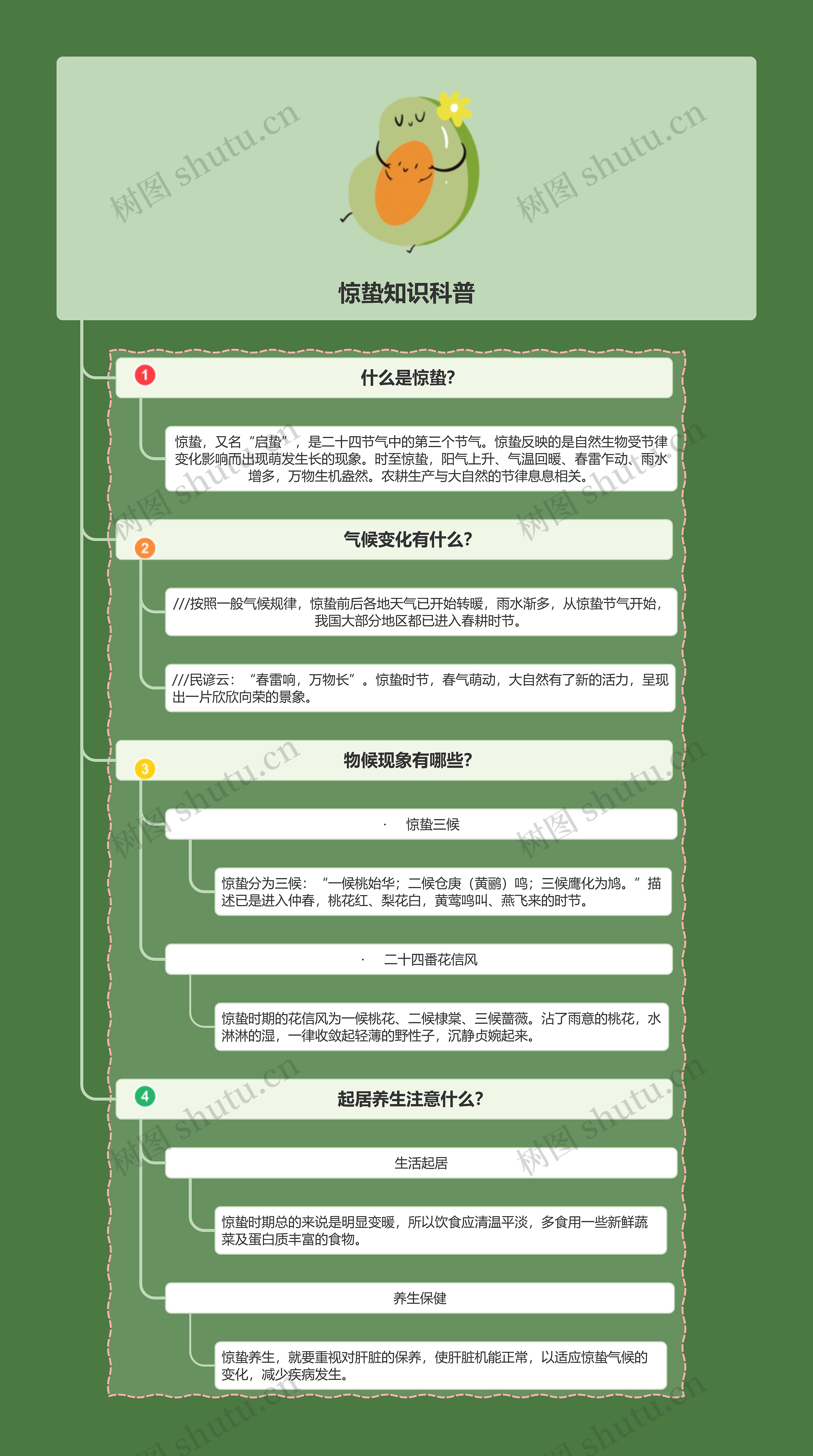 惊蛰知识科普