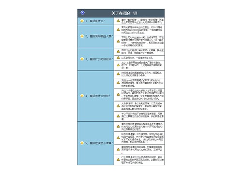 关于春招的一切