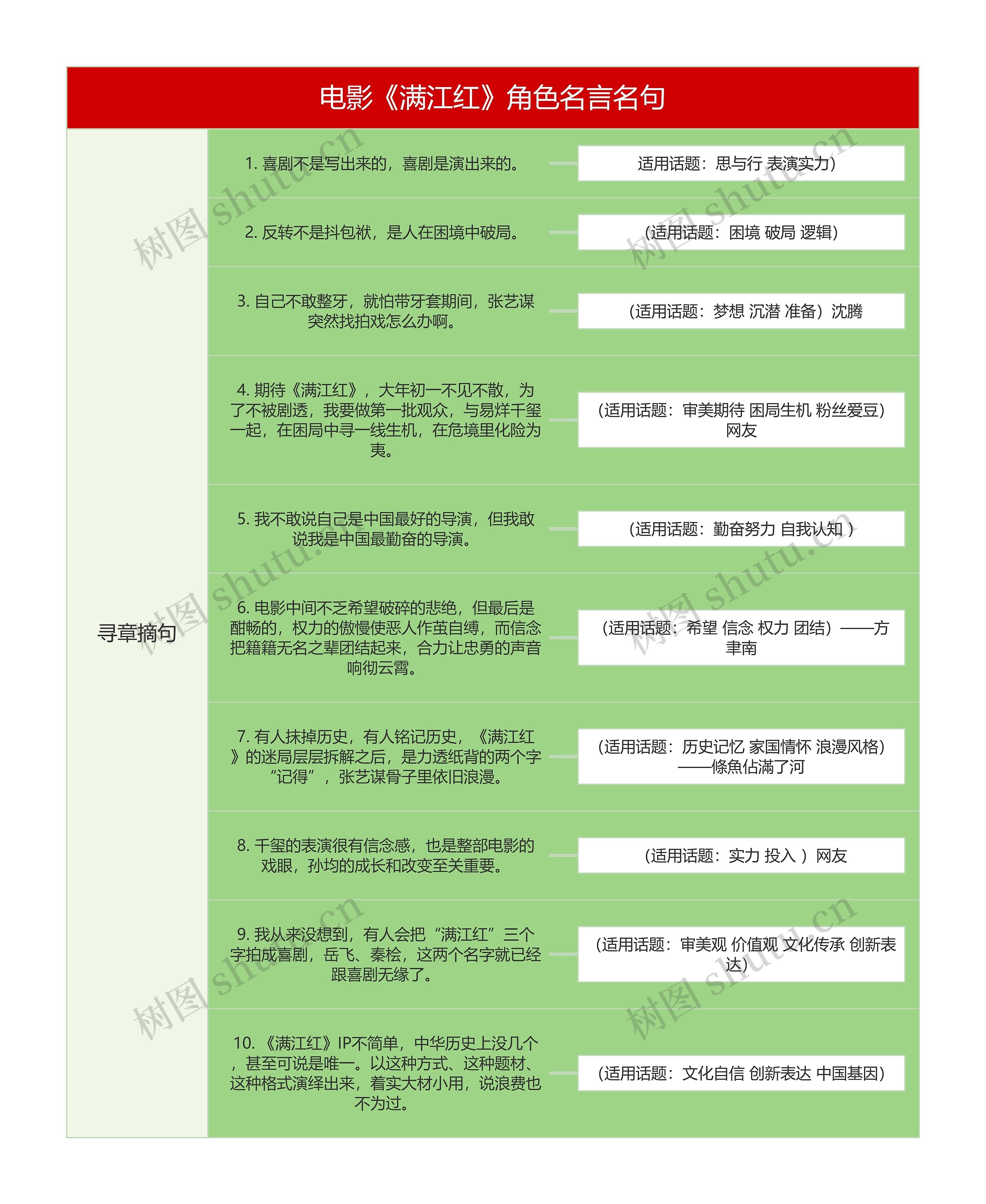 电影《满江红》角色名言名句思维导图