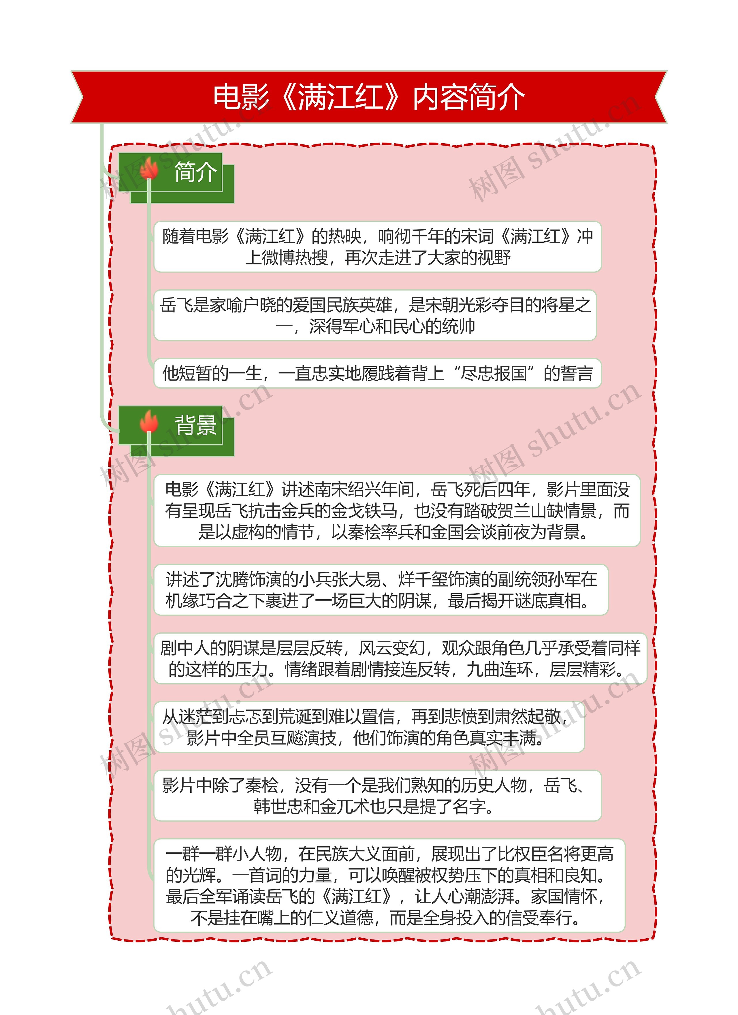 电影《满江红》内容简介