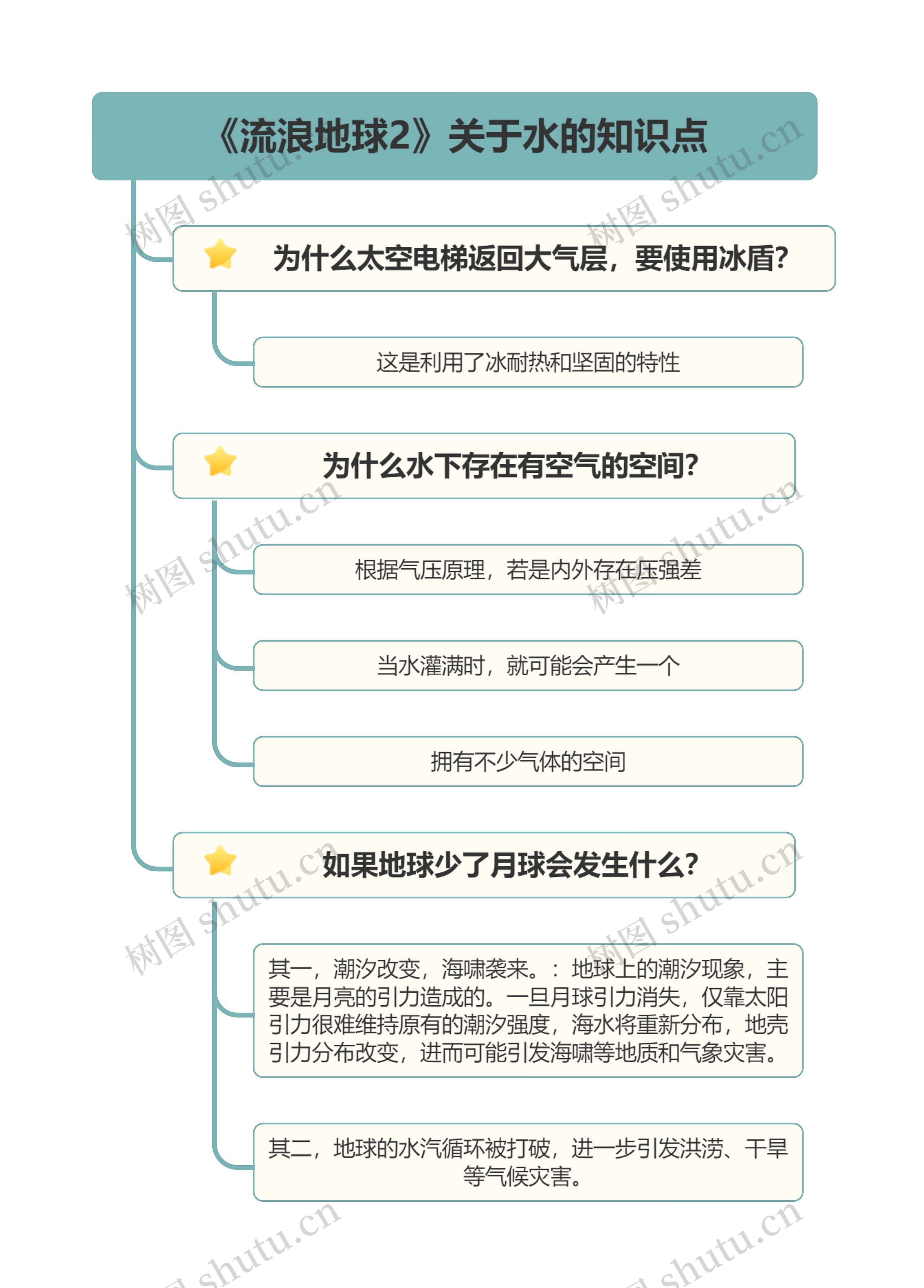 《流浪地球2》关于水的知识点