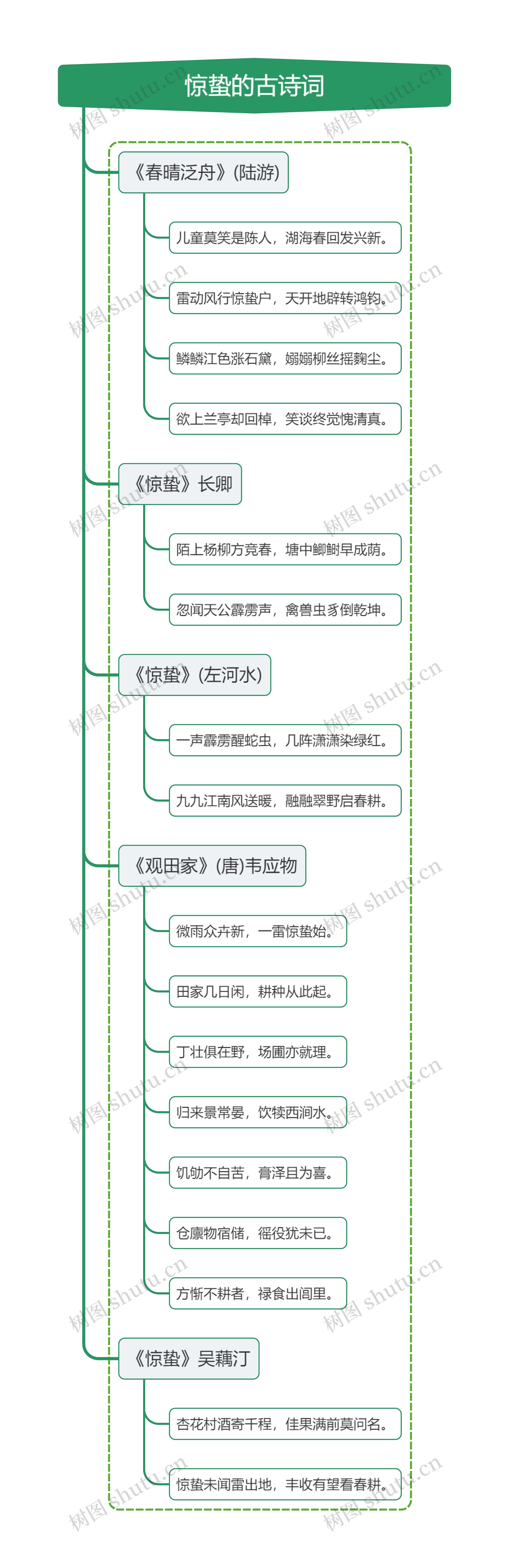 惊蛰的古诗词