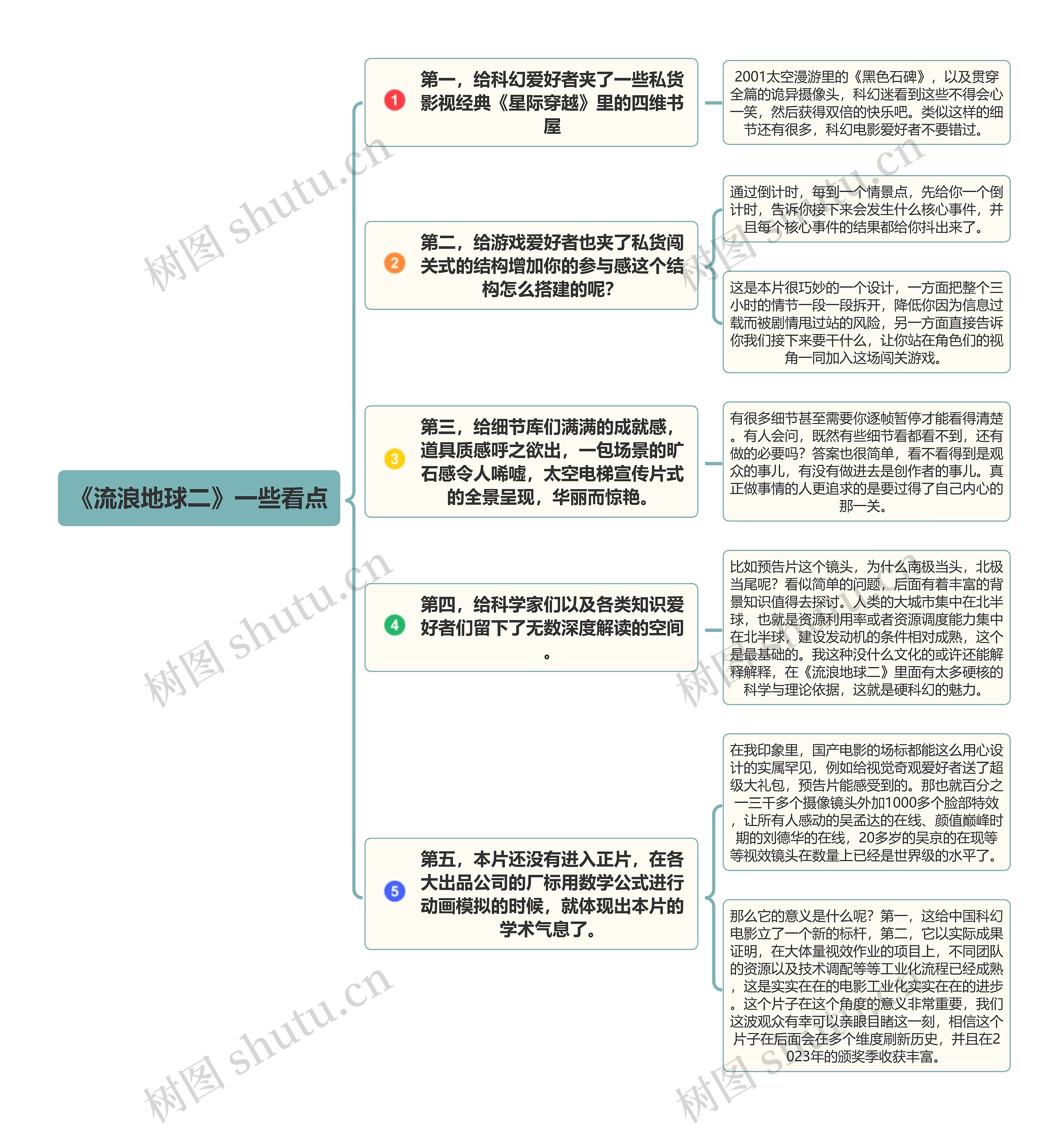 《流浪地球二》一些看点