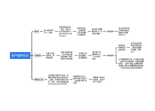 ﻿客户接待礼仪