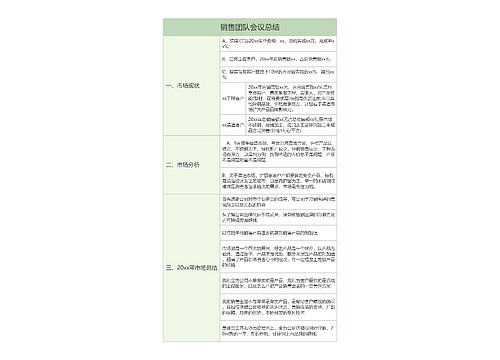 销售团队会议总结