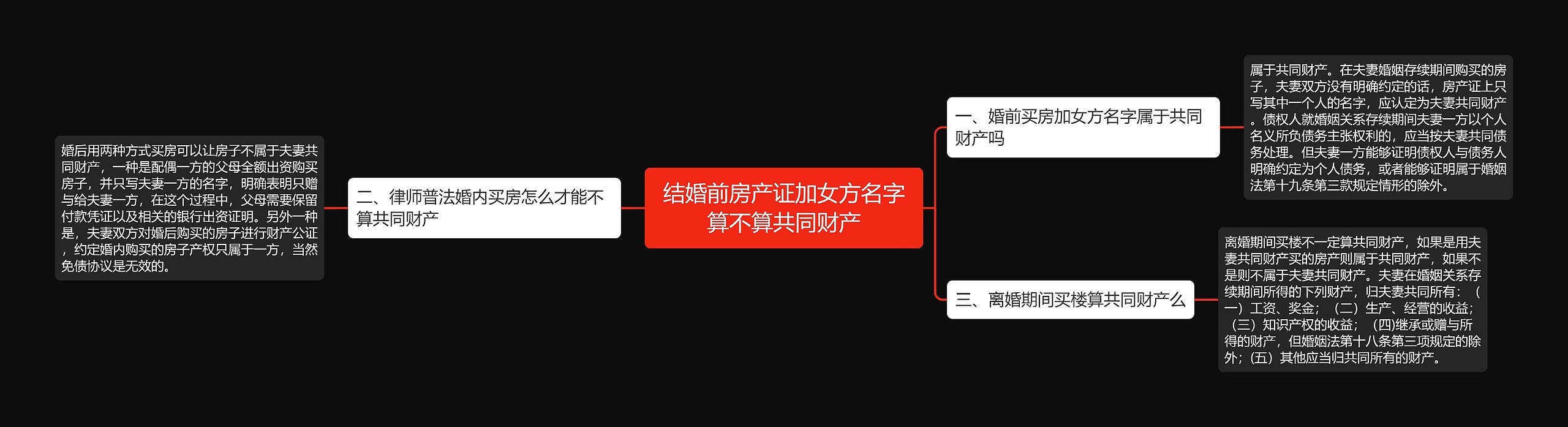 结婚前房产证加女方名字算不算共同财产